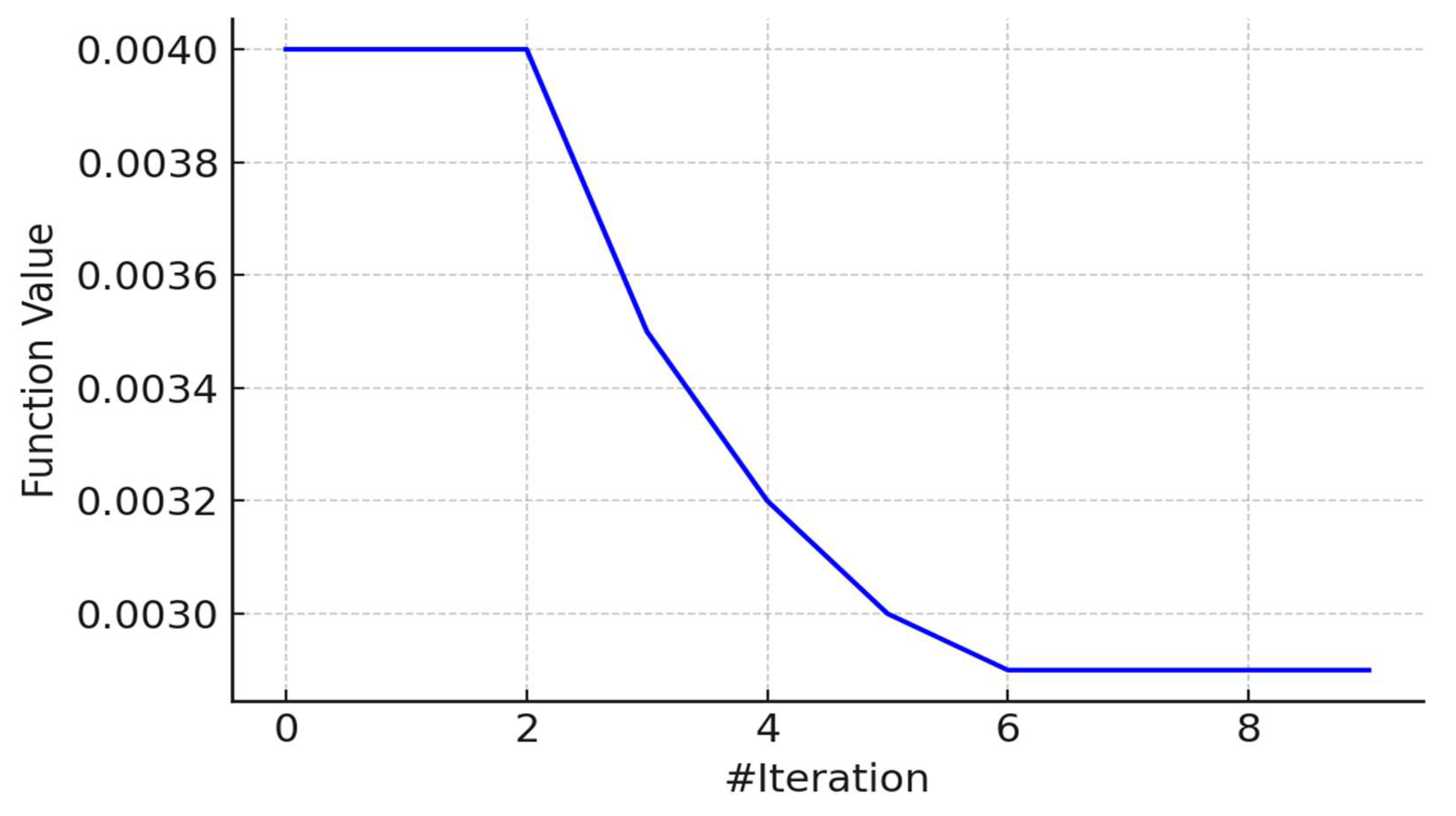 Systems 13 00612 g008