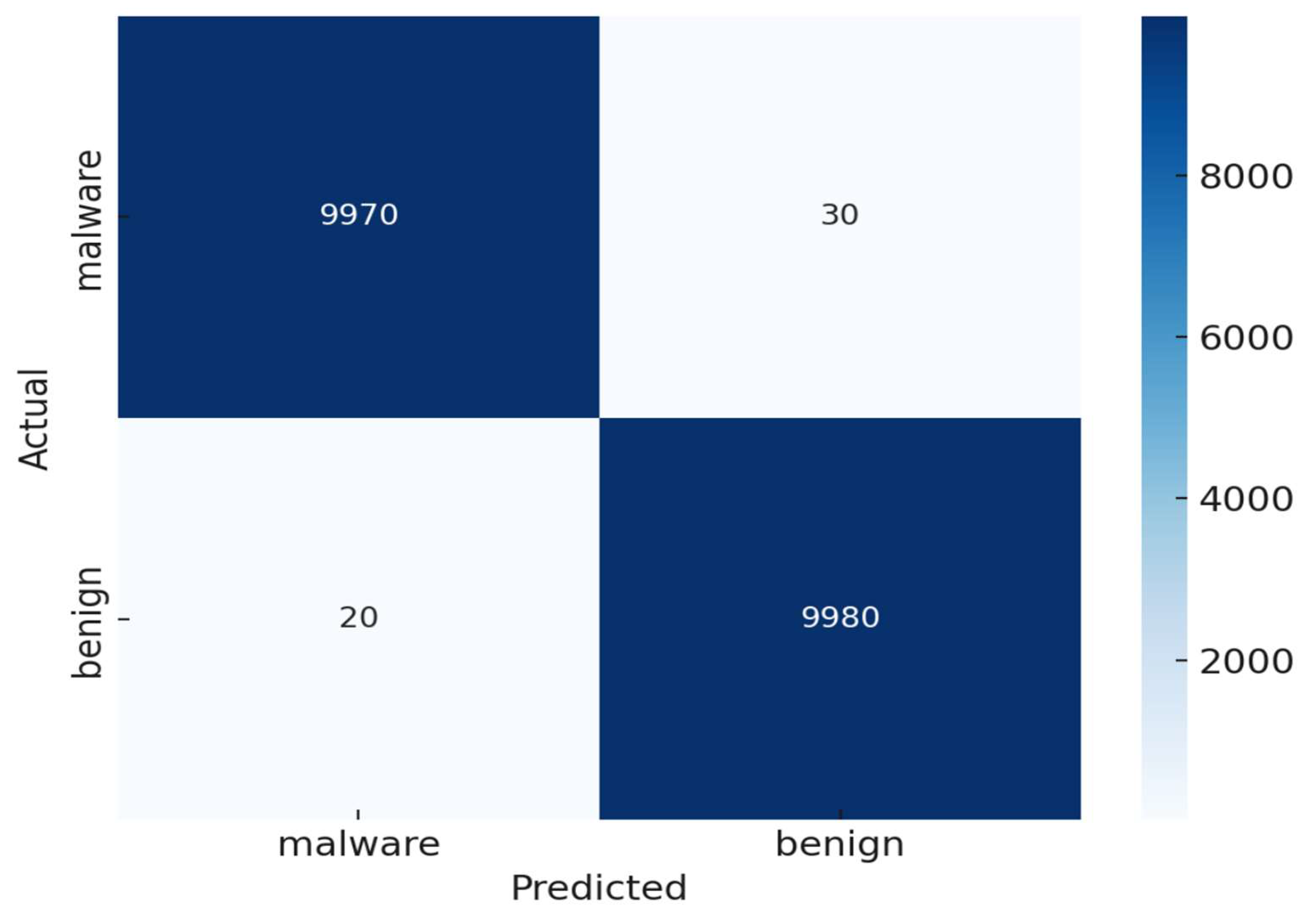 Systems 13 00612 g010