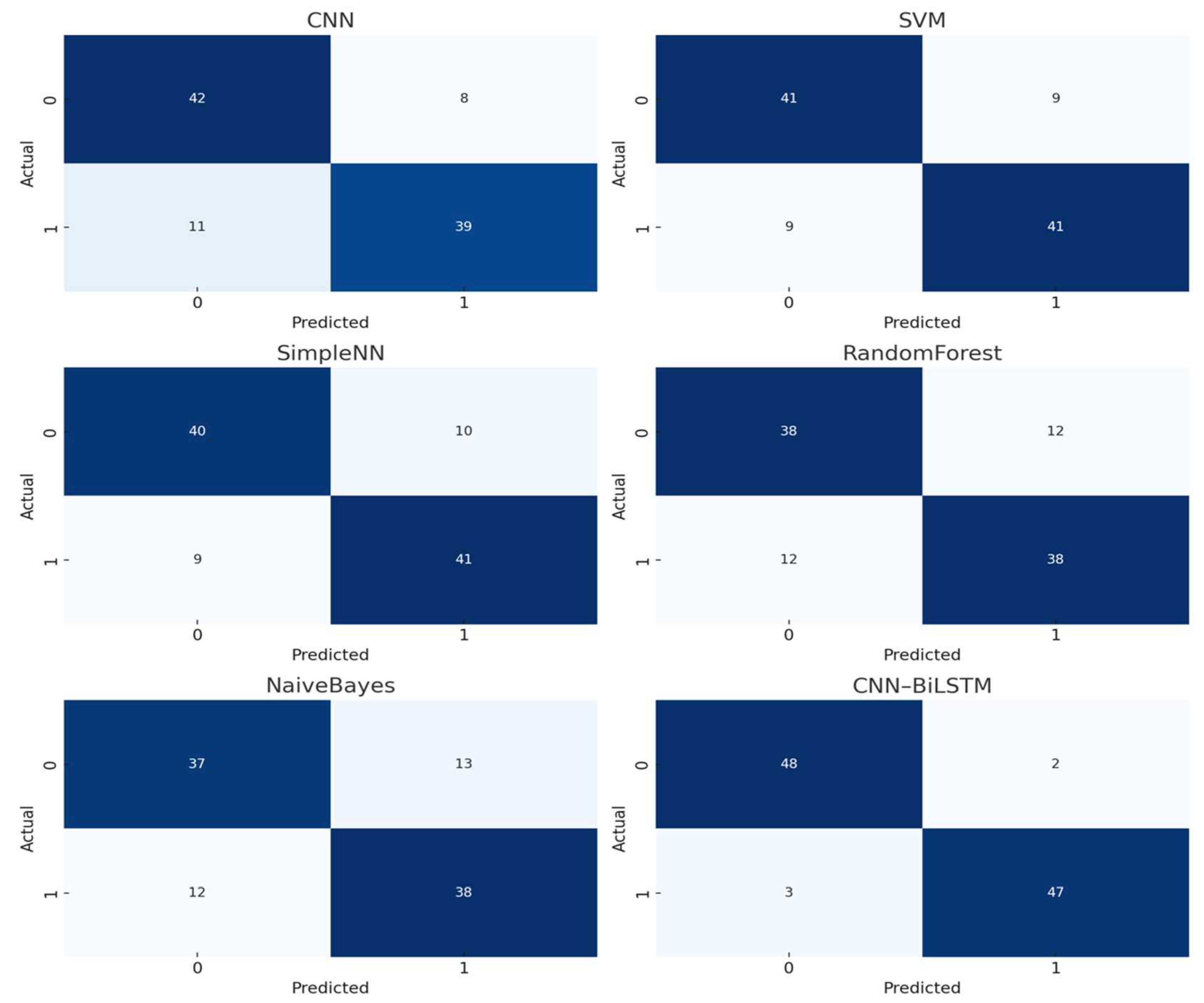Systems 13 00612 g013