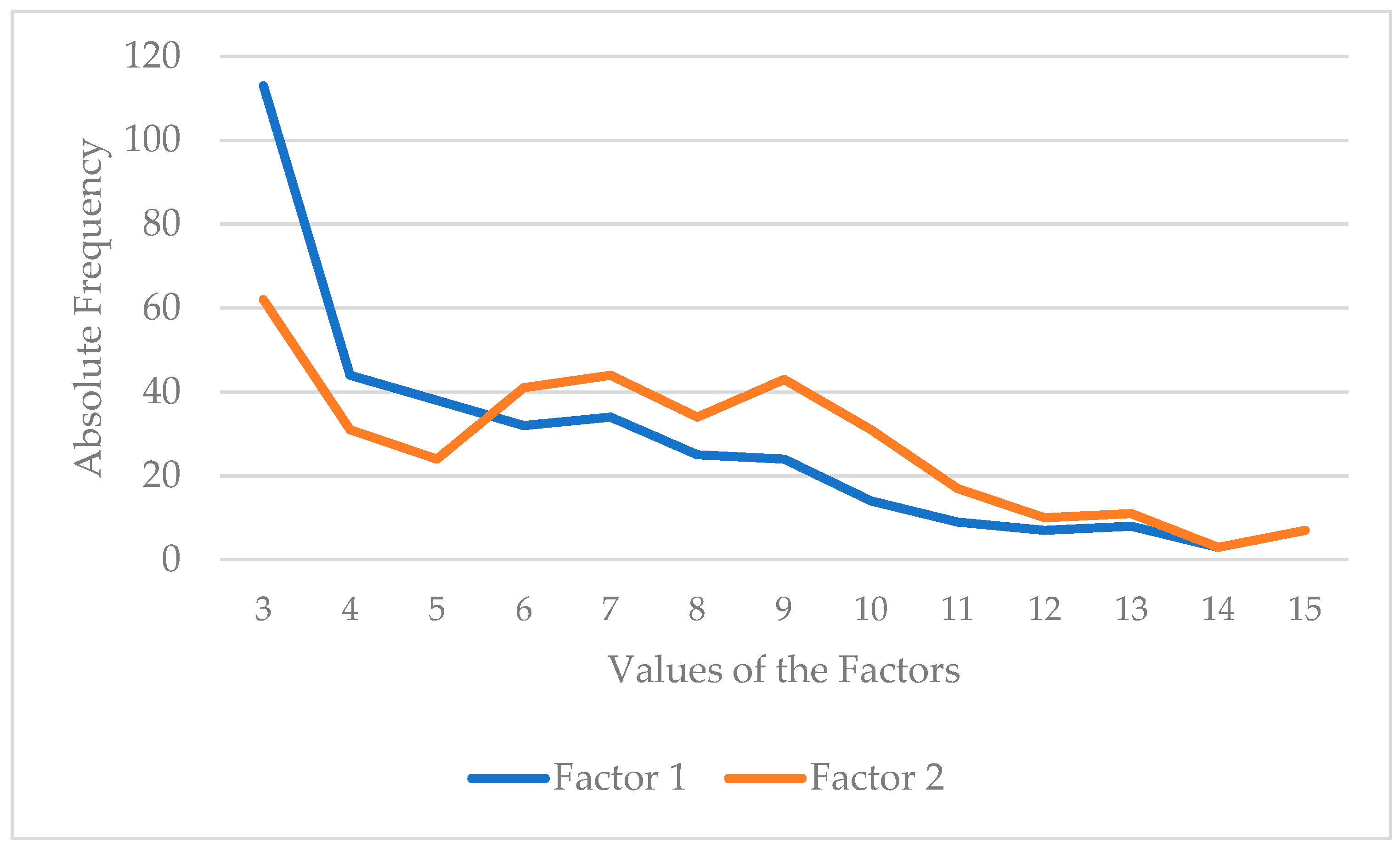Systems 13 00614 g001