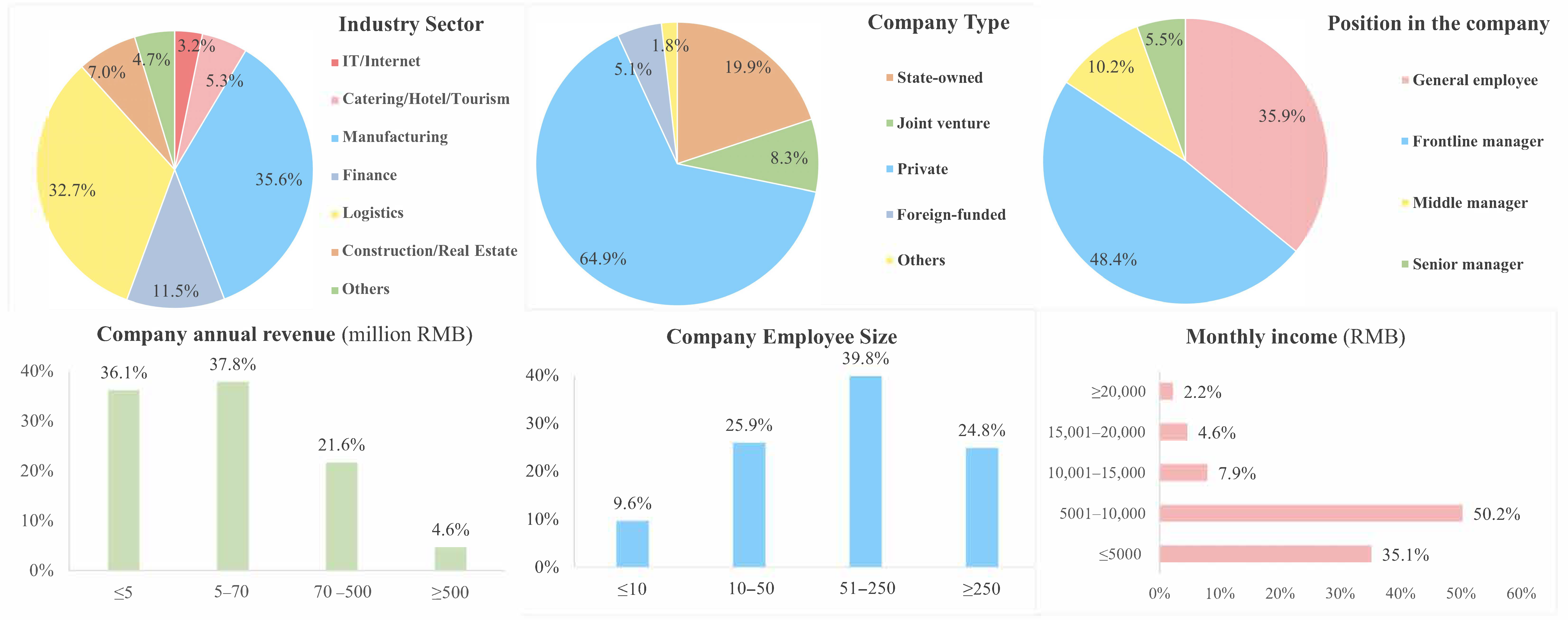 Systems 13 00618 g002