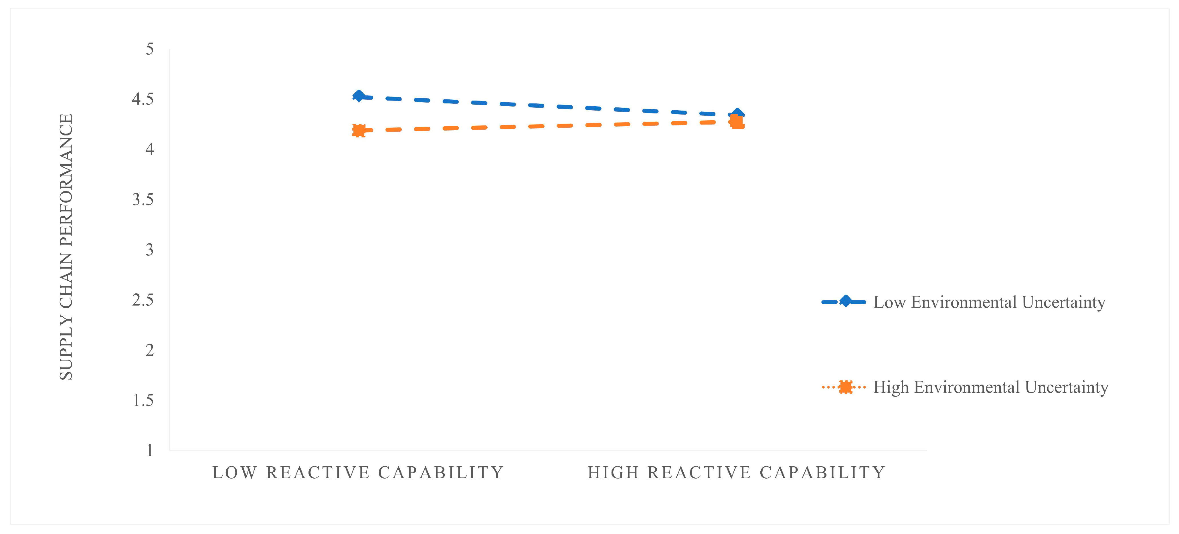 Systems 13 00618 g004