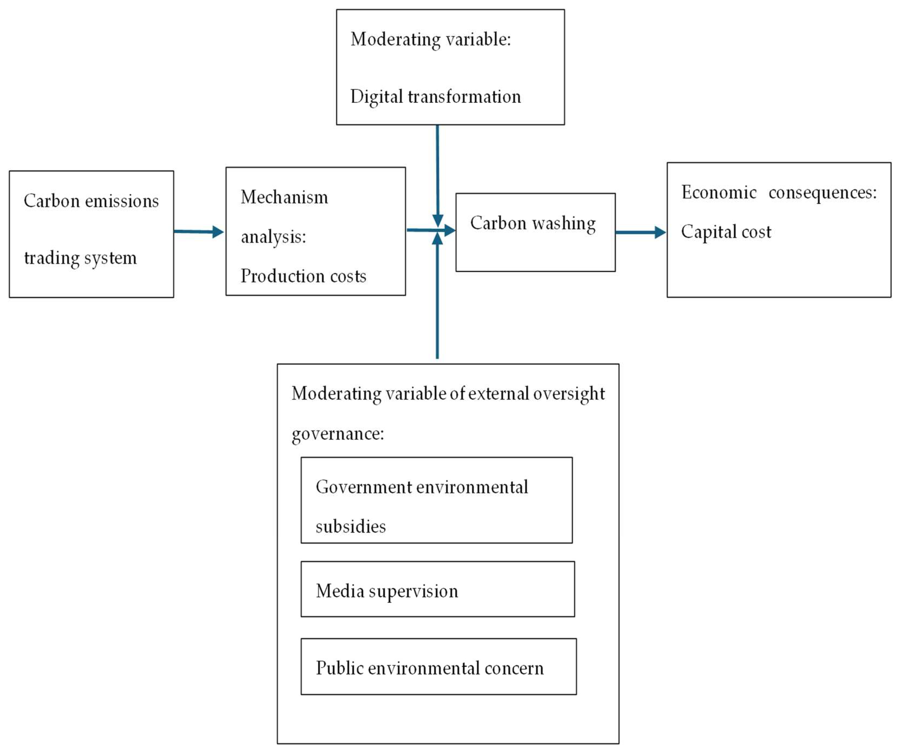 Systems 13 00619 g001