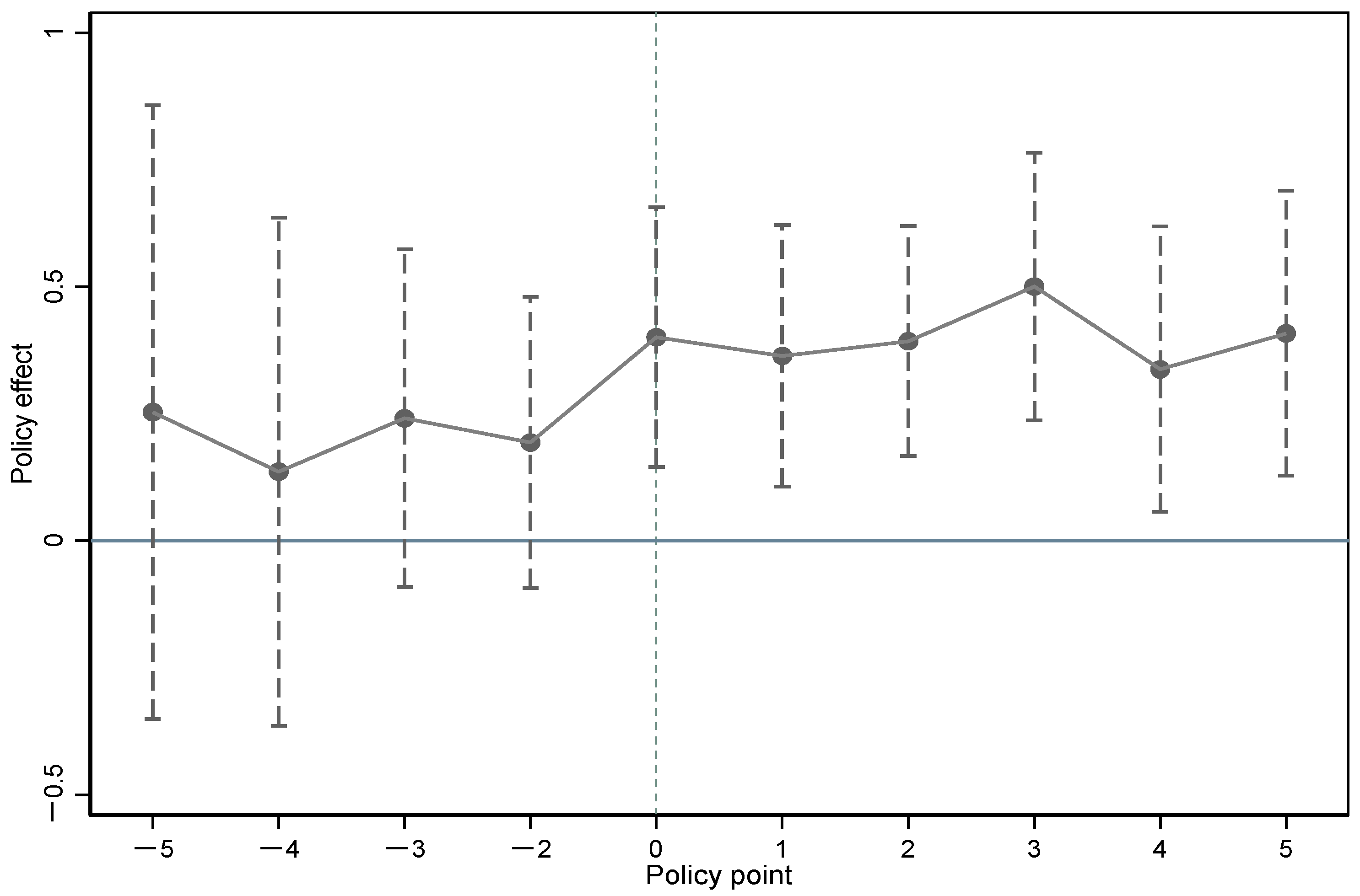 Systems 13 00619 g002