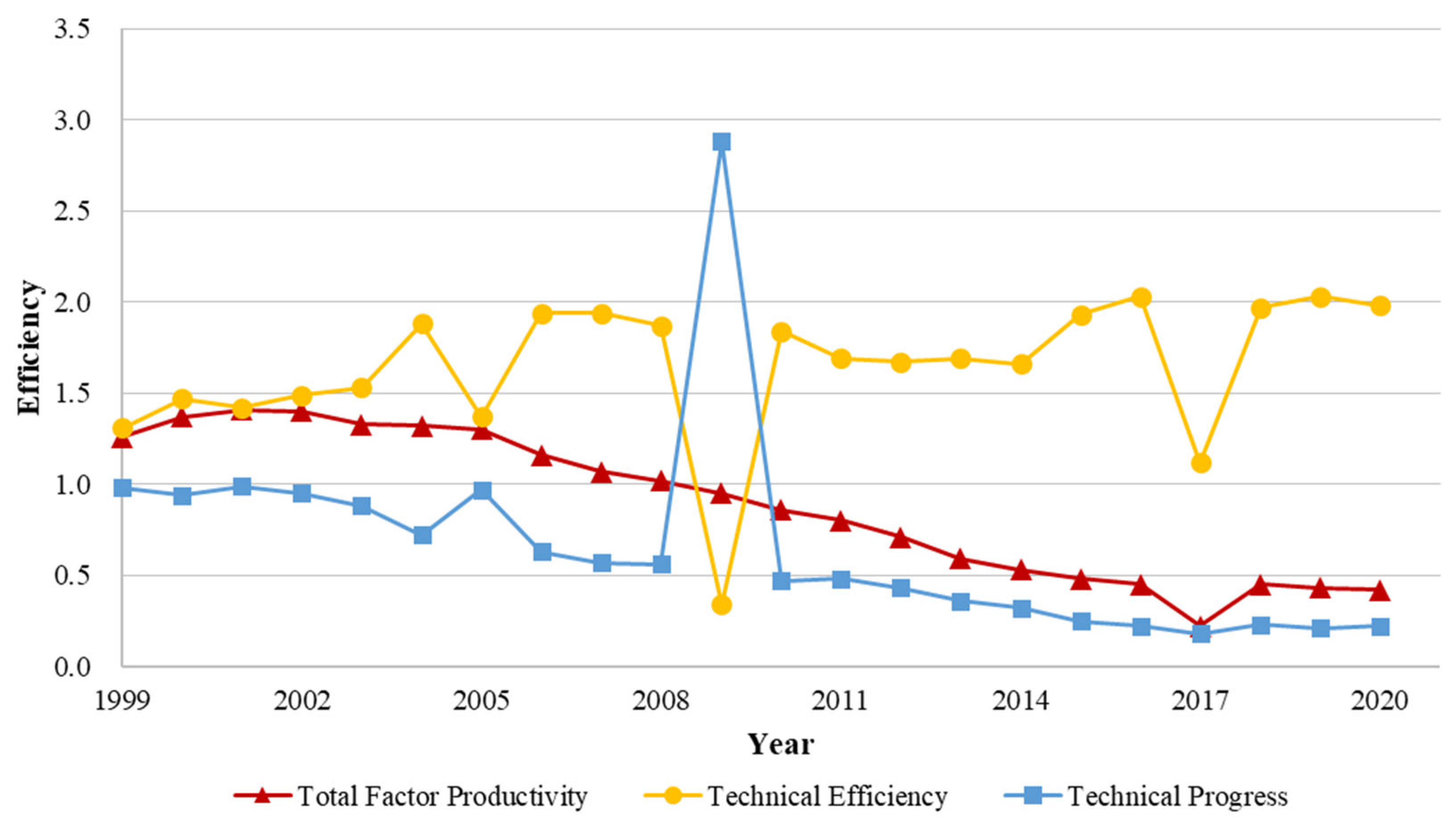 Systems 13 00620 g002