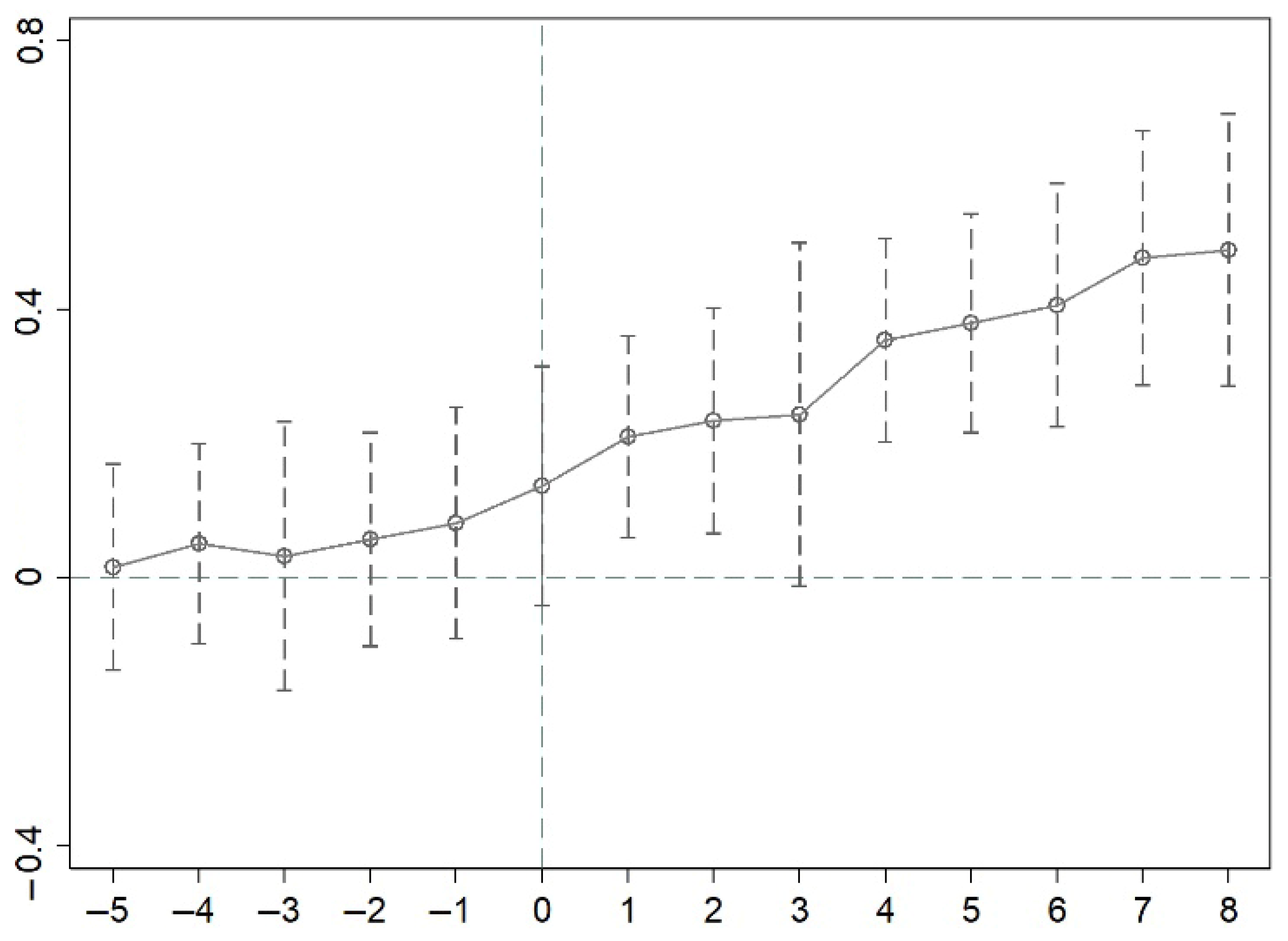 Systems 13 00620 g003