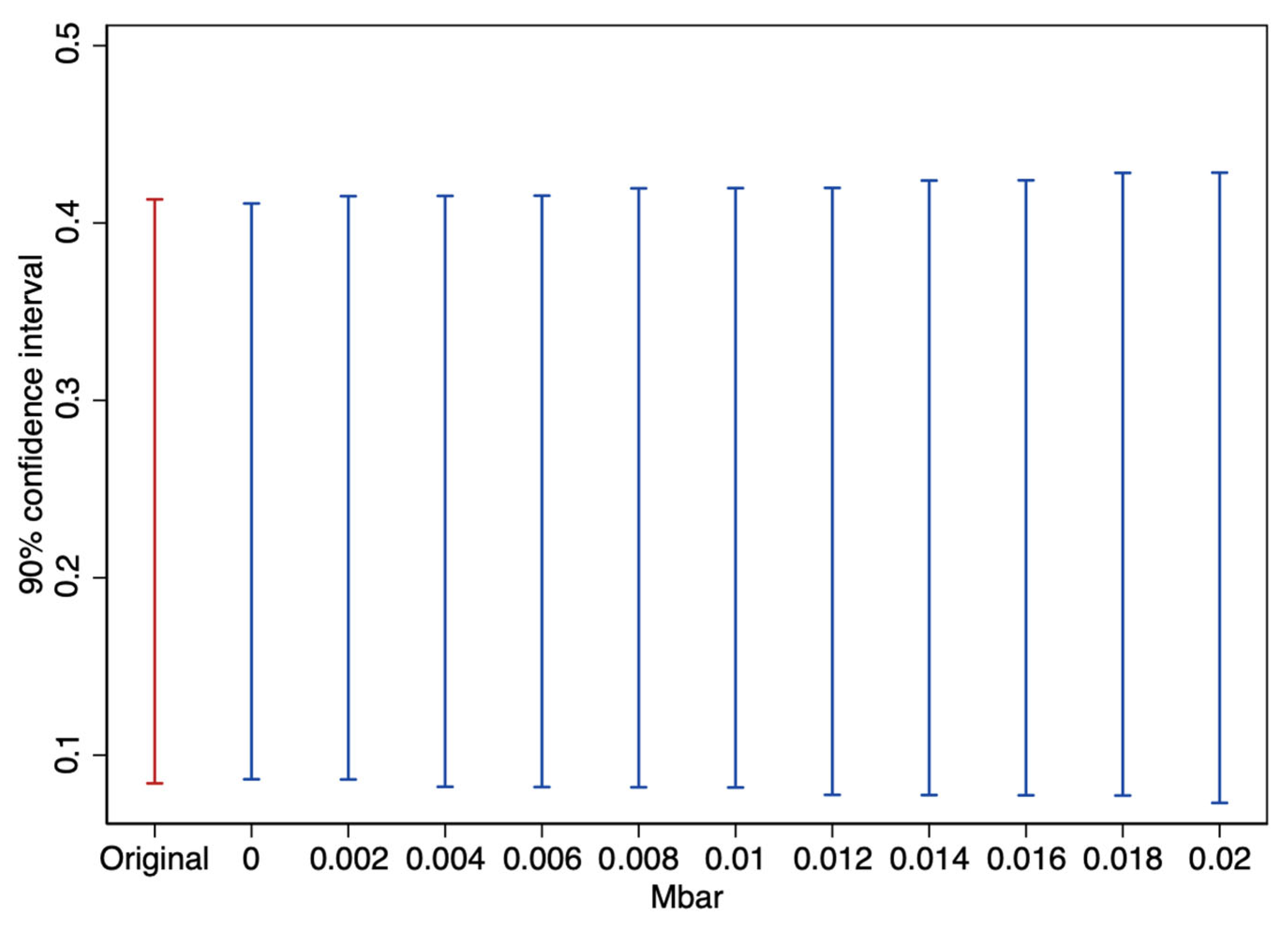 Systems 13 00620 g004