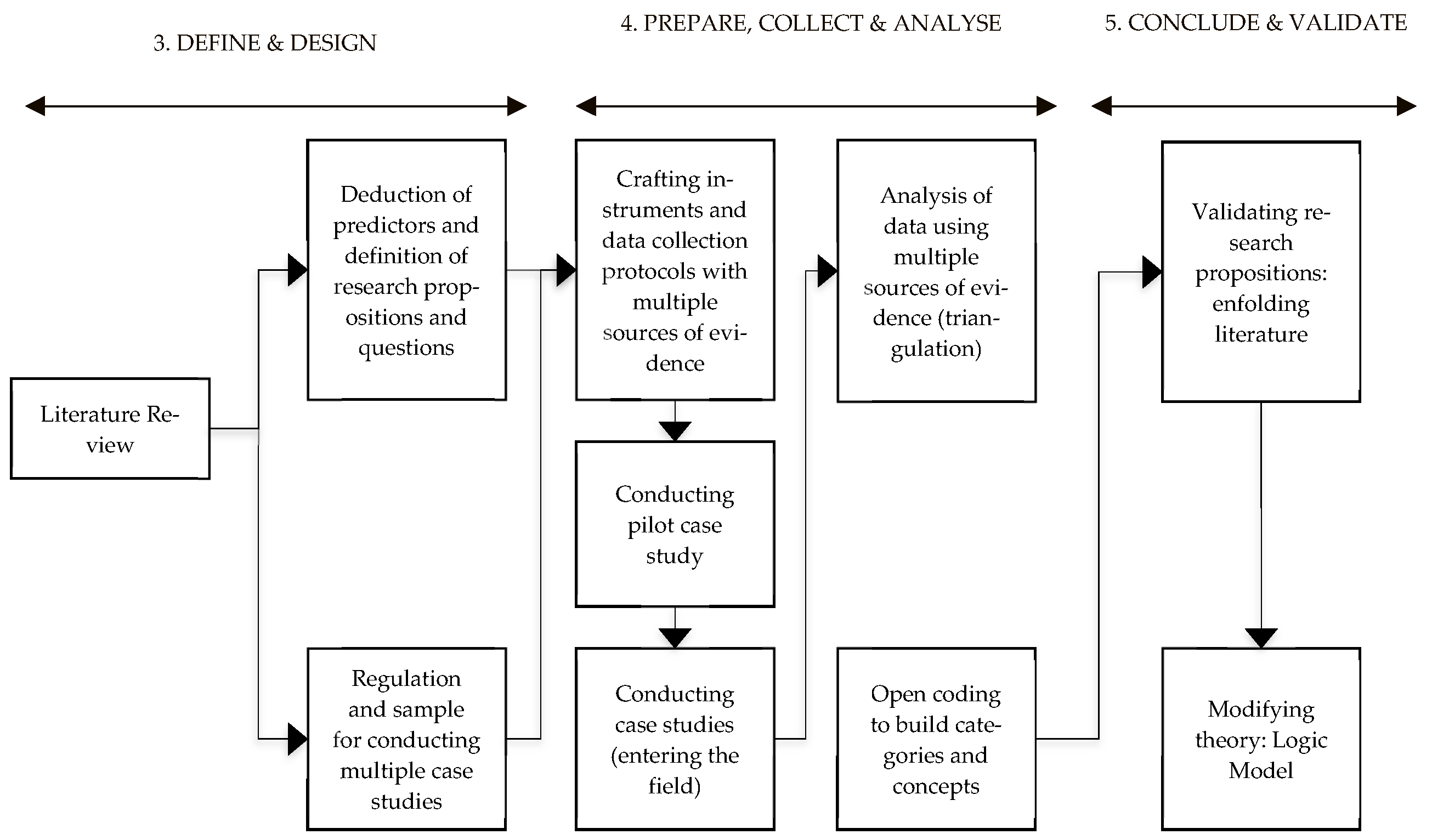 Systems 13 00621 g001
