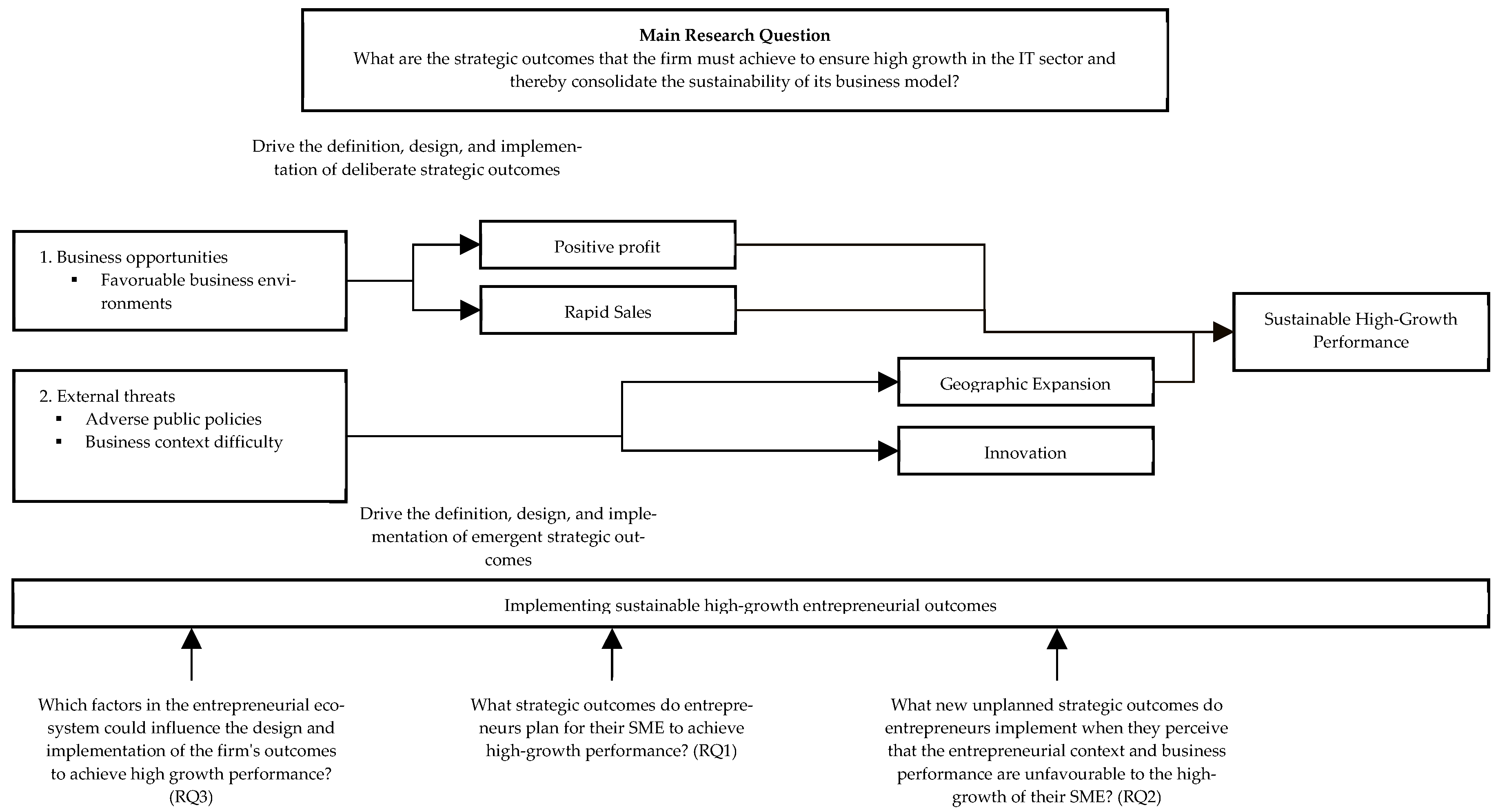Systems 13 00621 g003