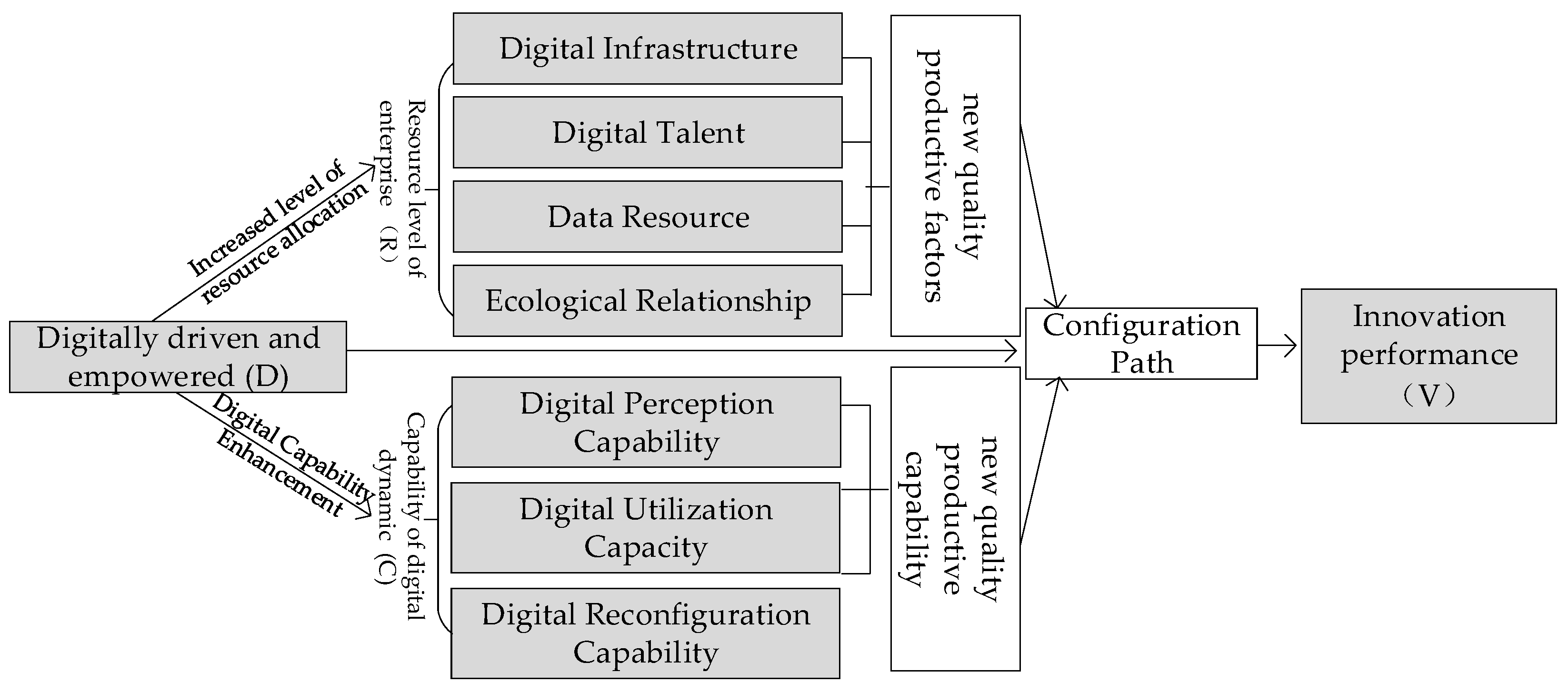 Systems 13 00623 g002