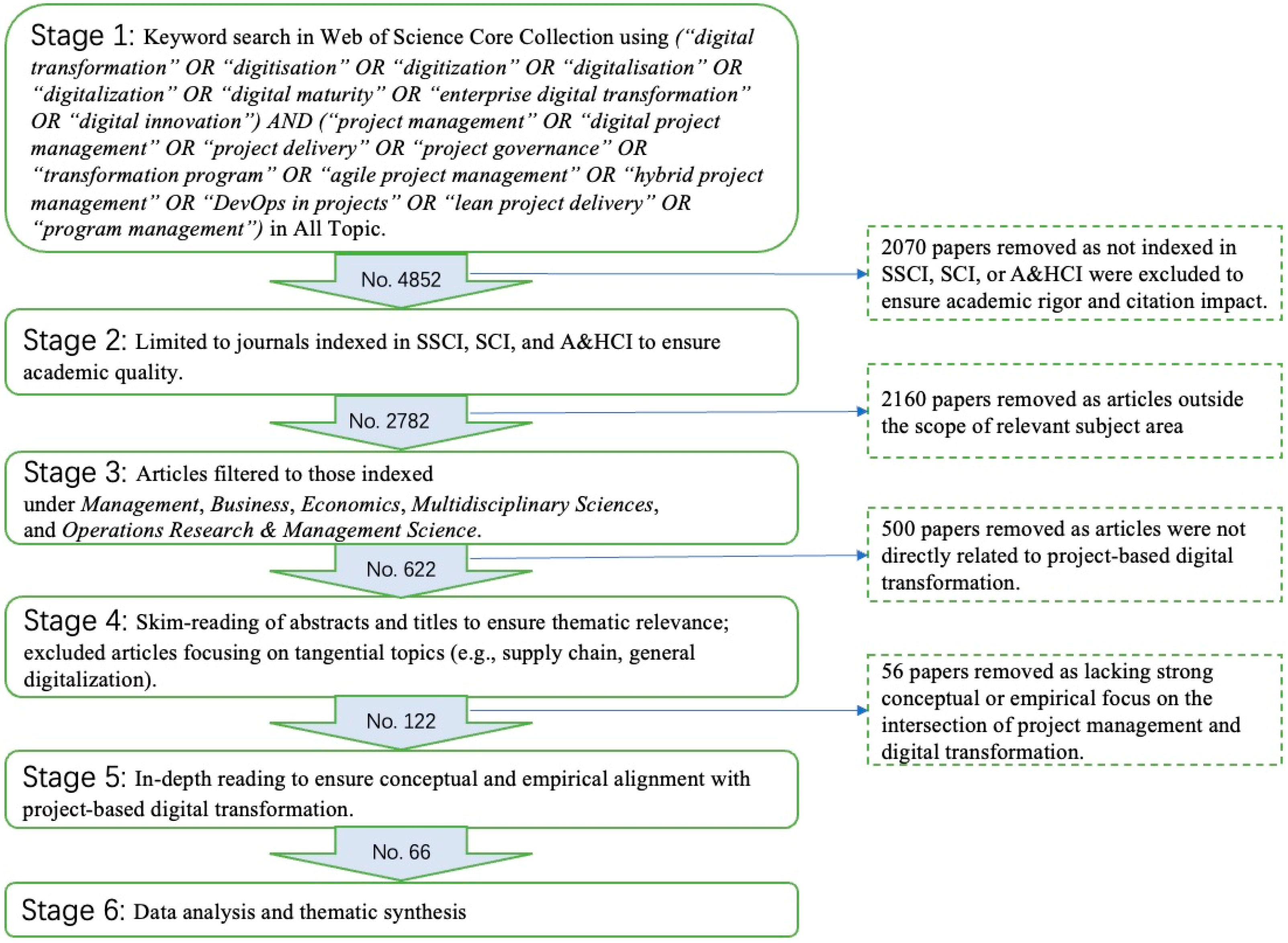 Systems 13 00625 g001