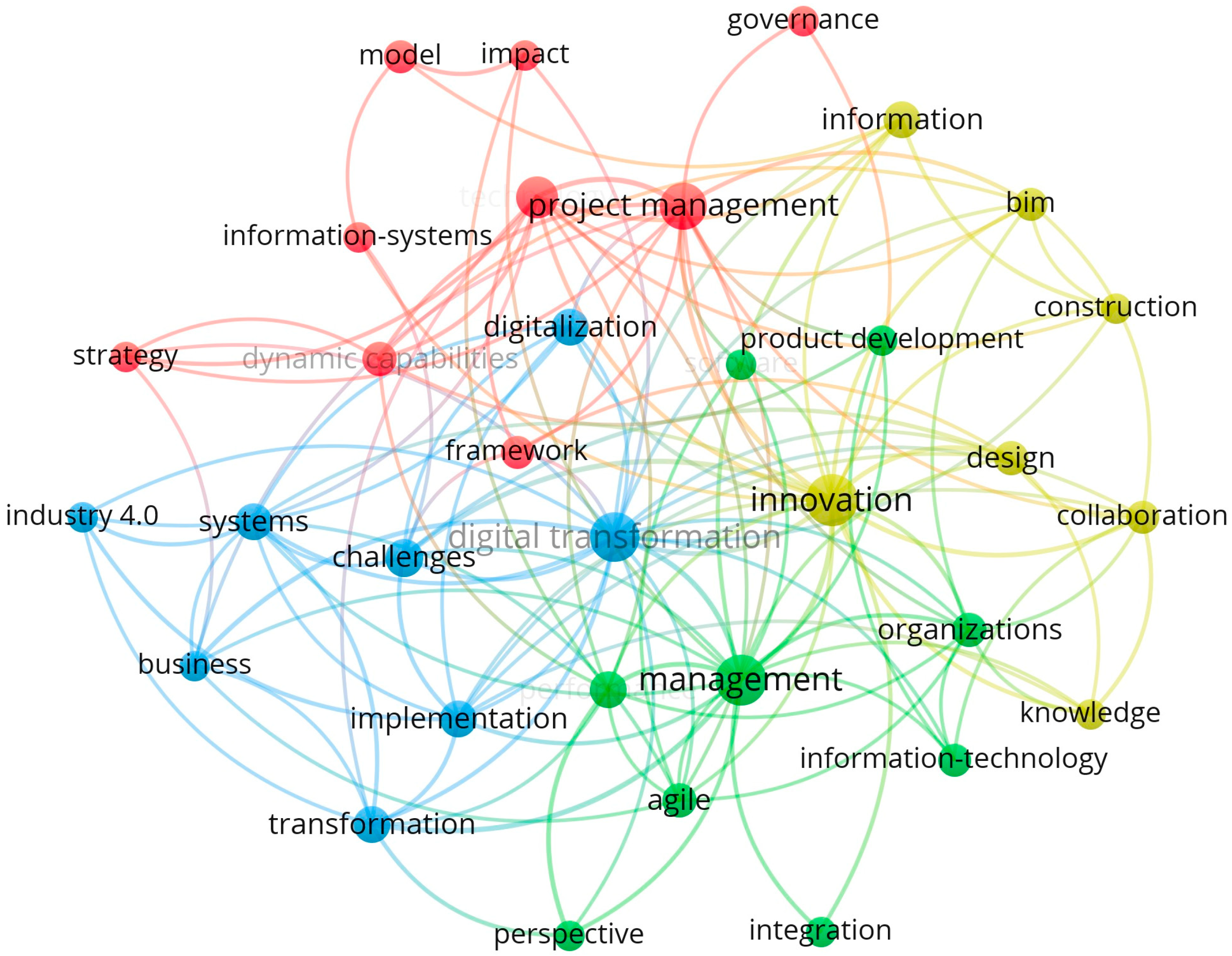 Systems 13 00625 g003