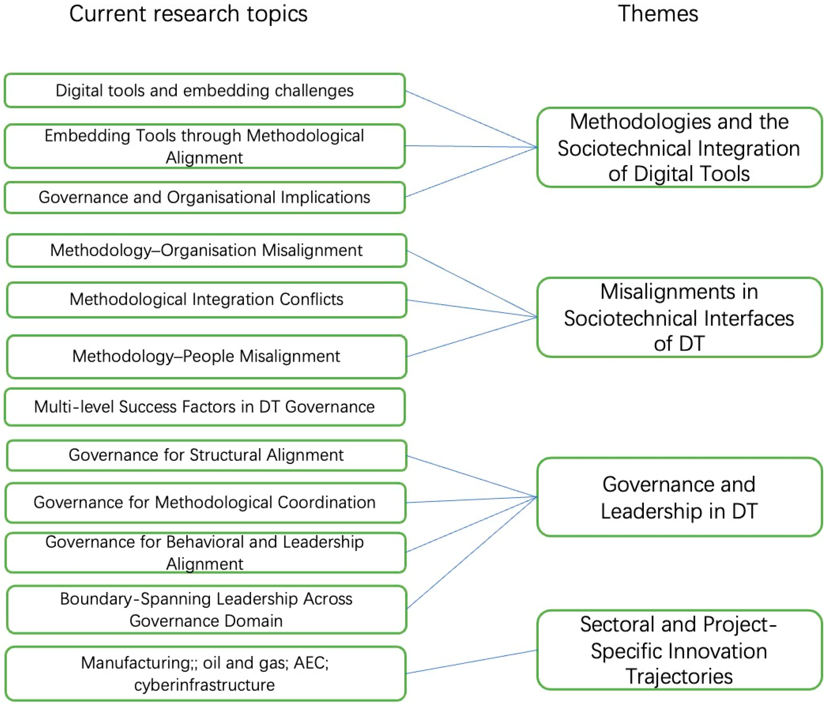 Systems 13 00625 g004