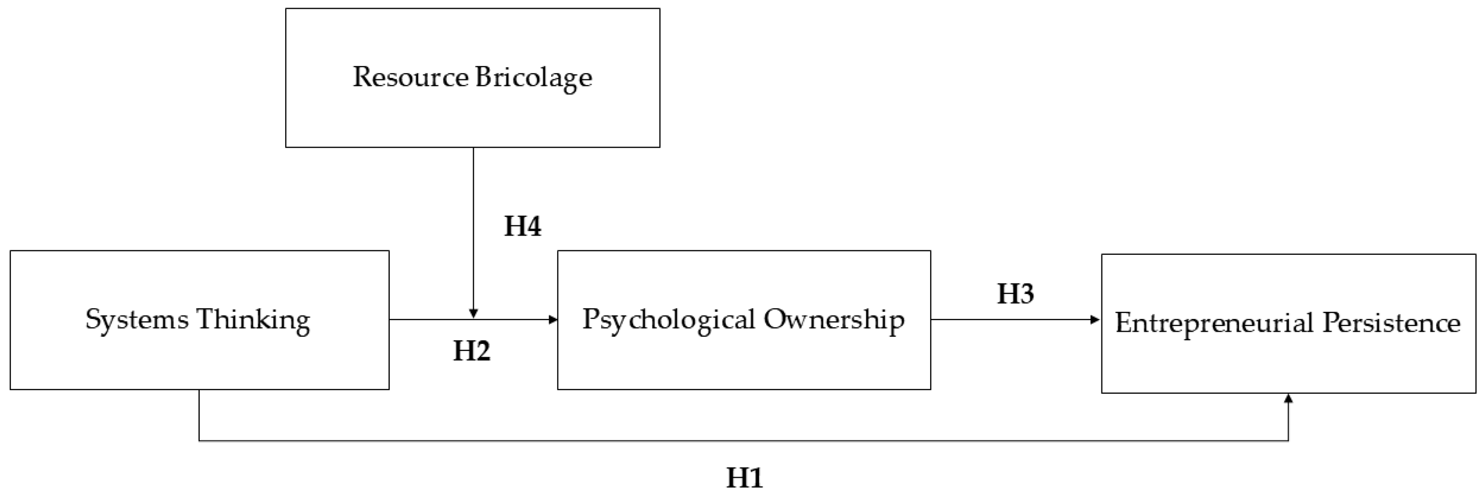 Systems 13 00626 g001