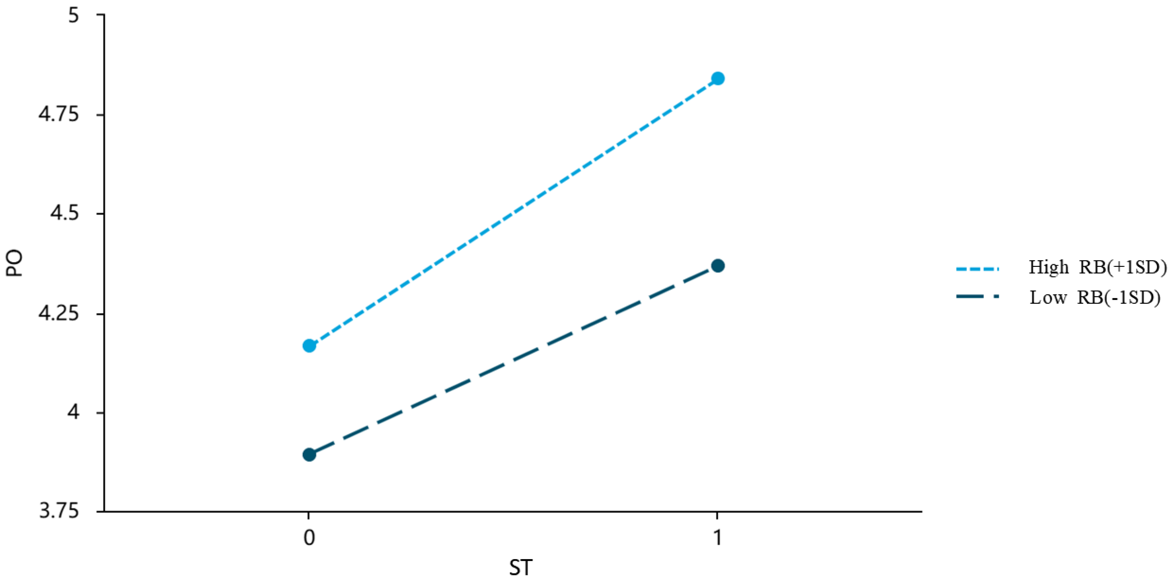 Systems 13 00626 g002