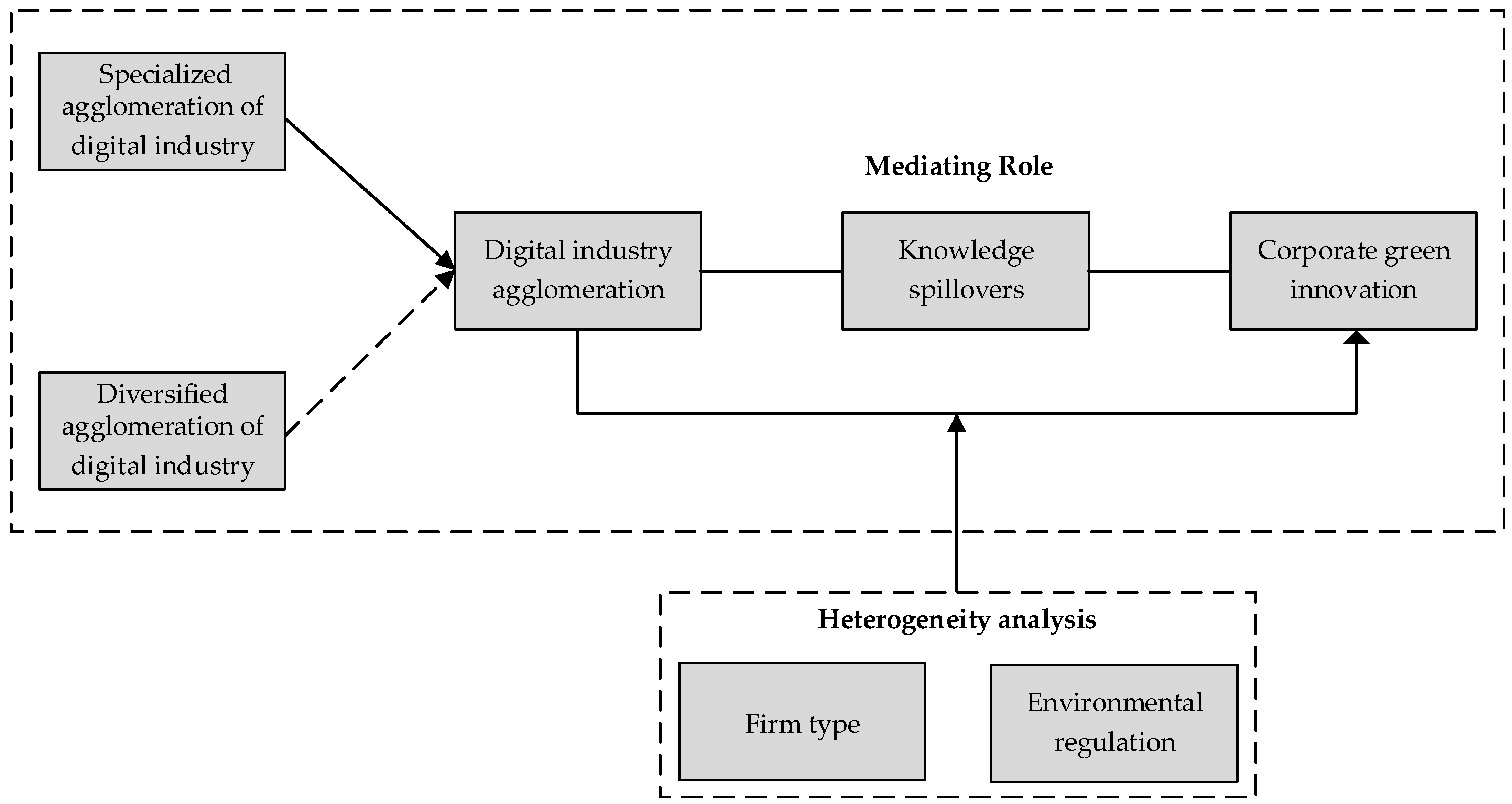 Systems 13 00627 g001