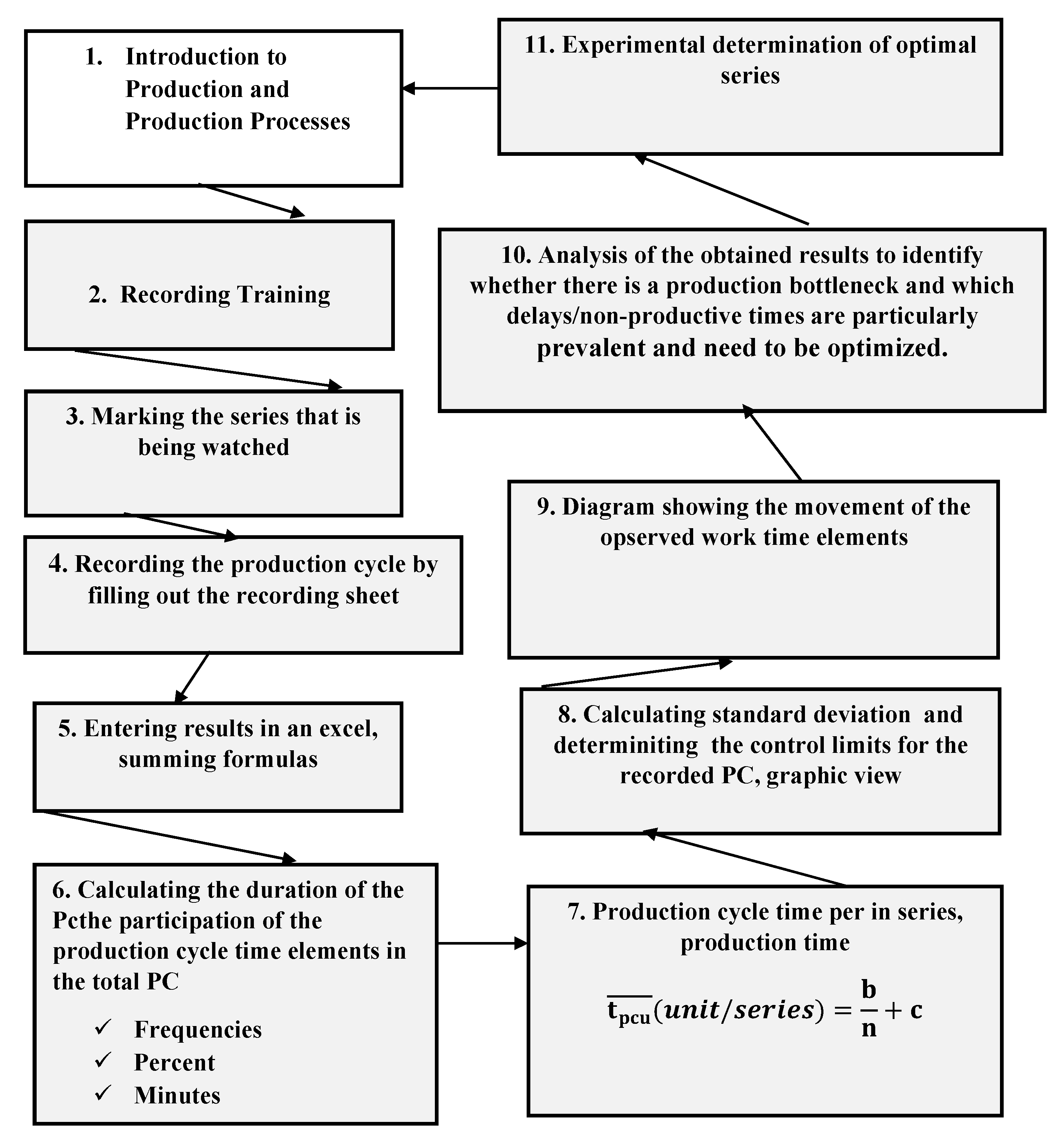 Systems 13 00628 g001