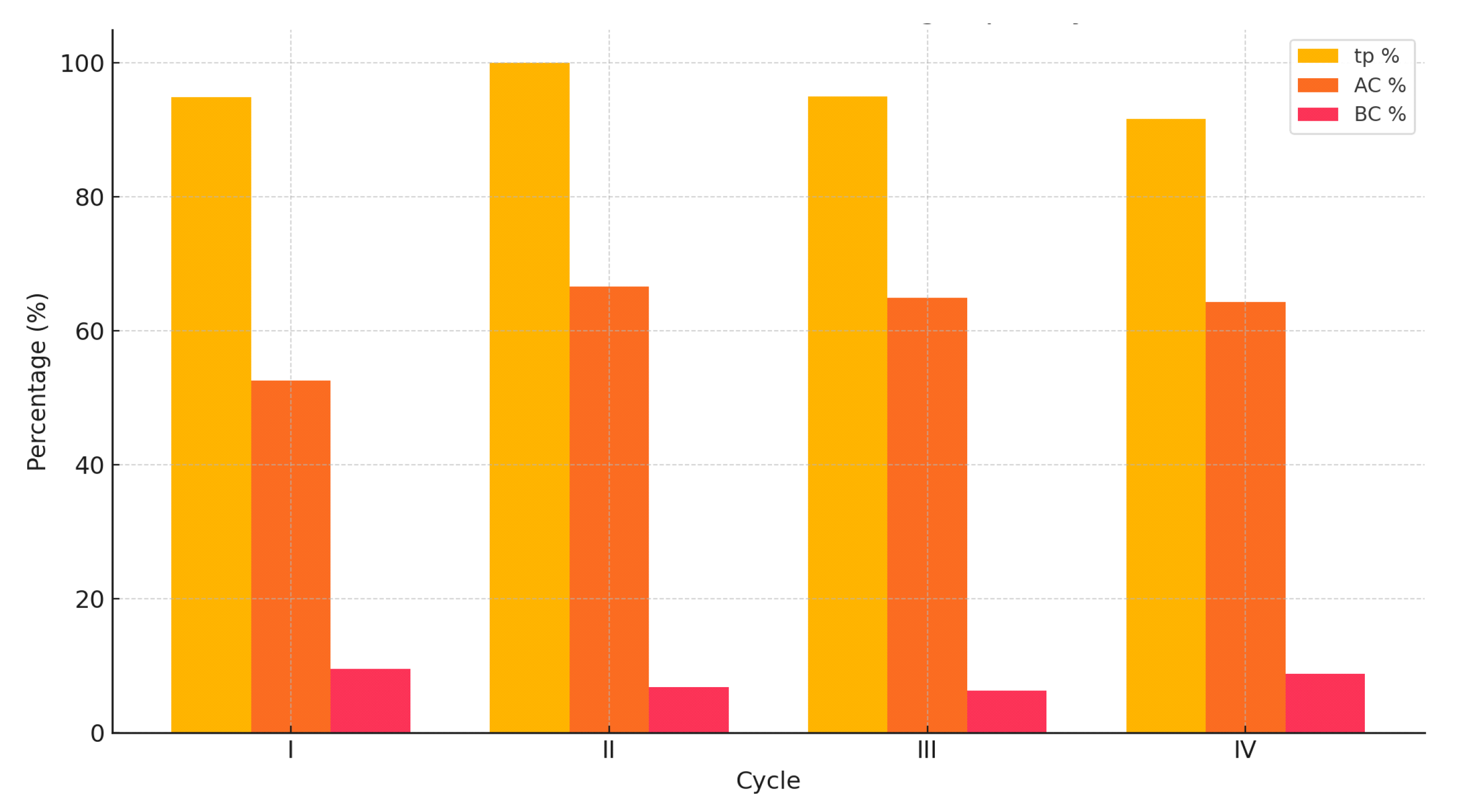 Systems 13 00628 g003