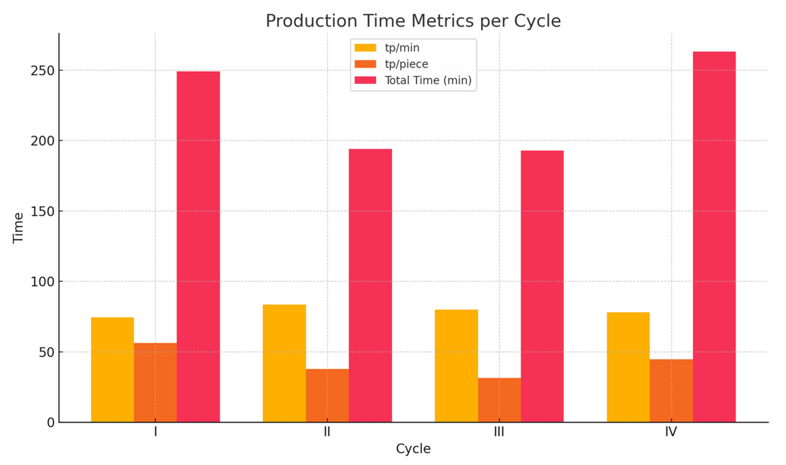 Systems 13 00628 g004