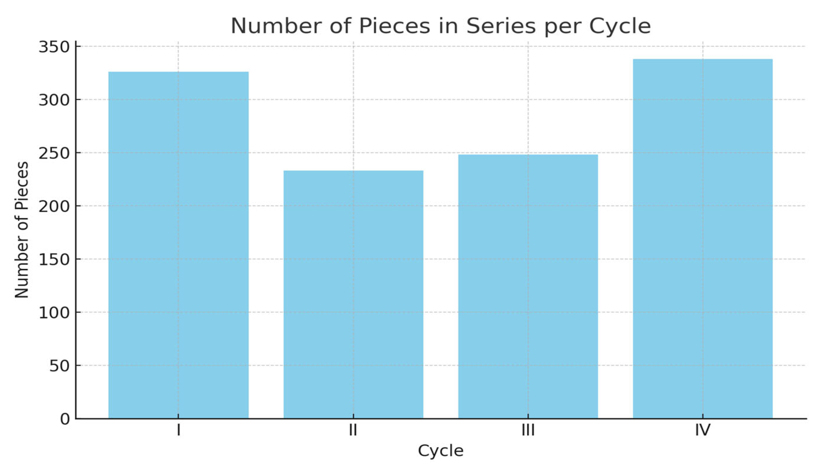 Systems 13 00628 g005