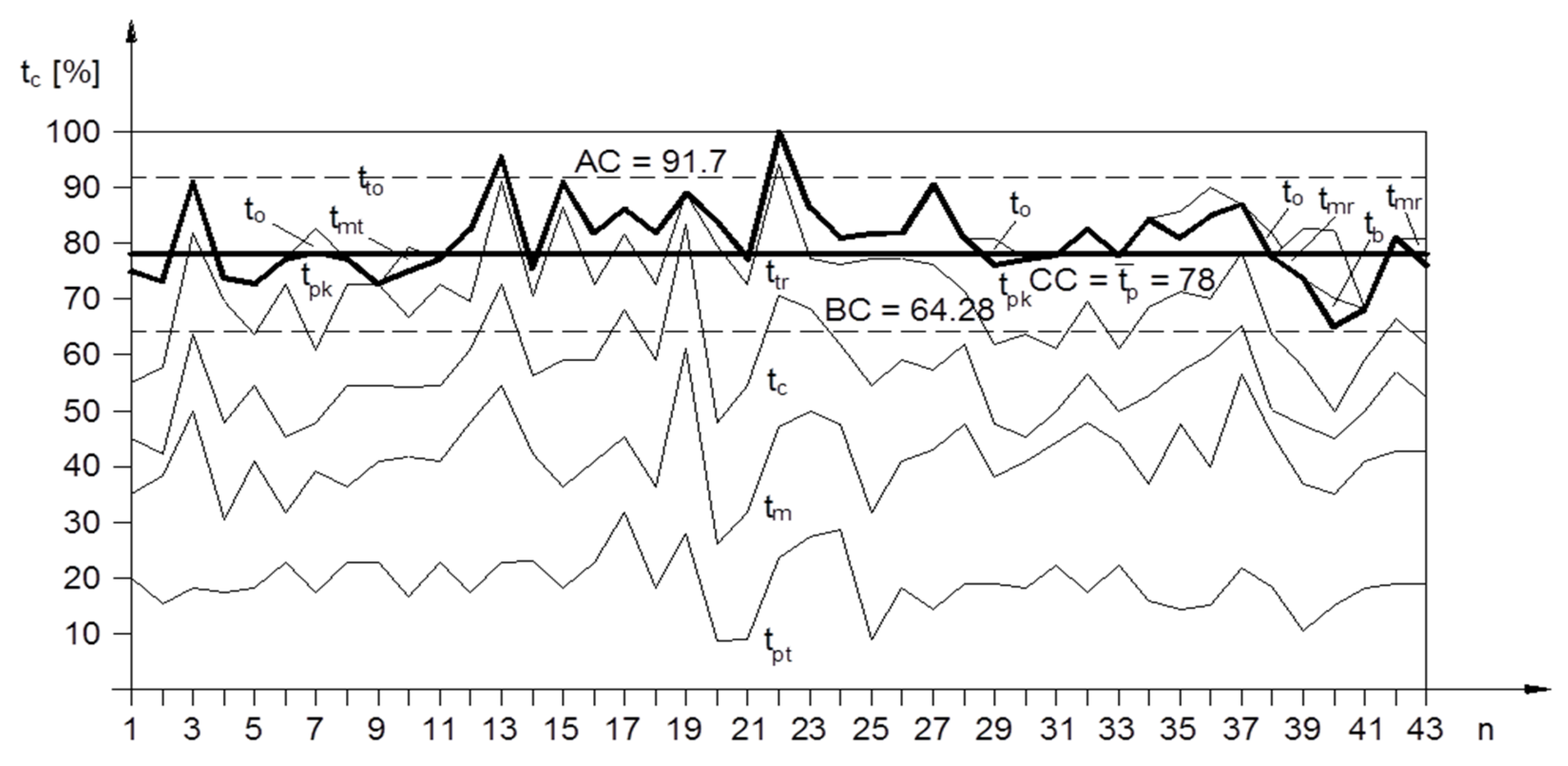Systems 13 00628 g009