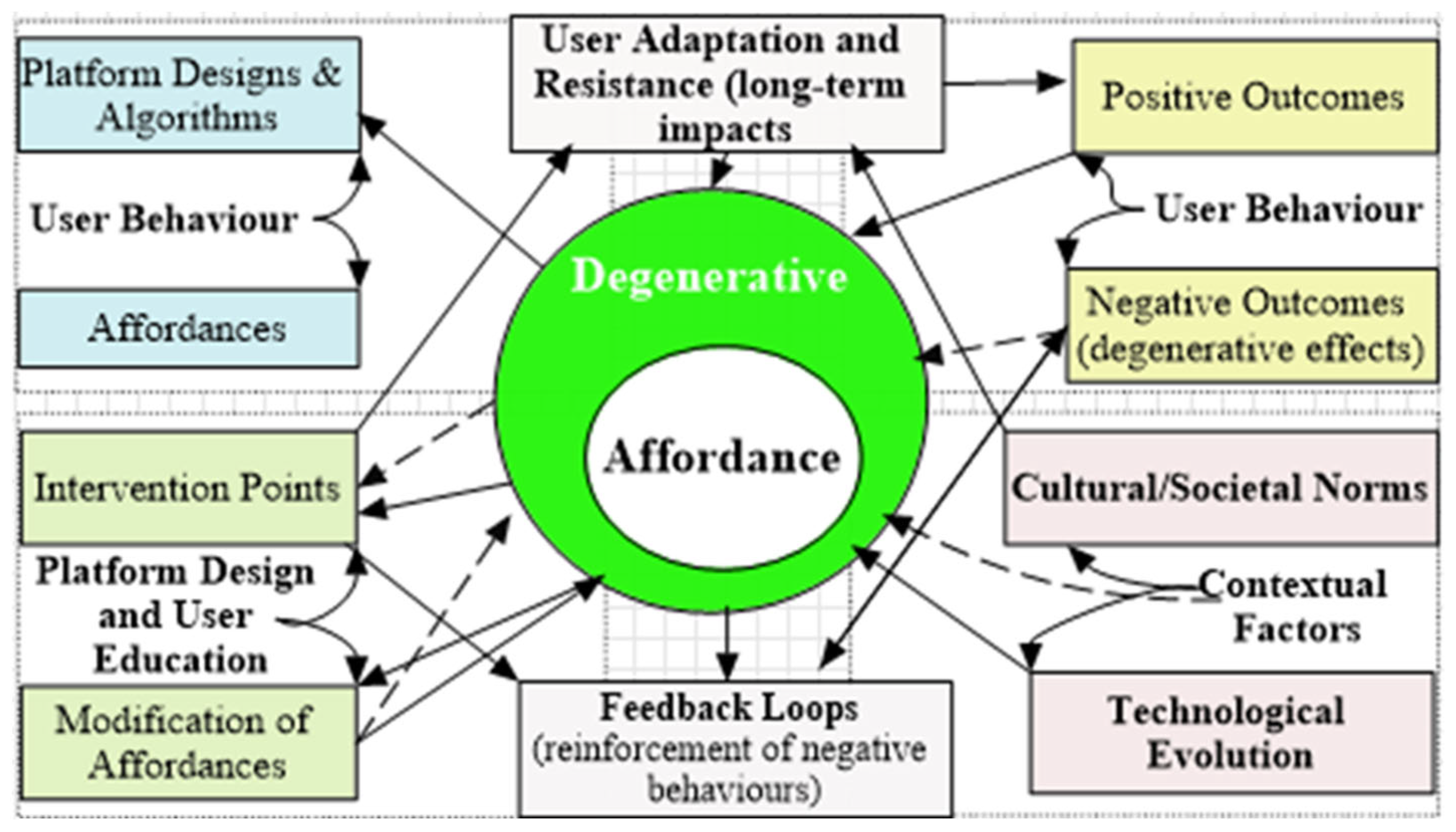 Systems 13 00629 g001