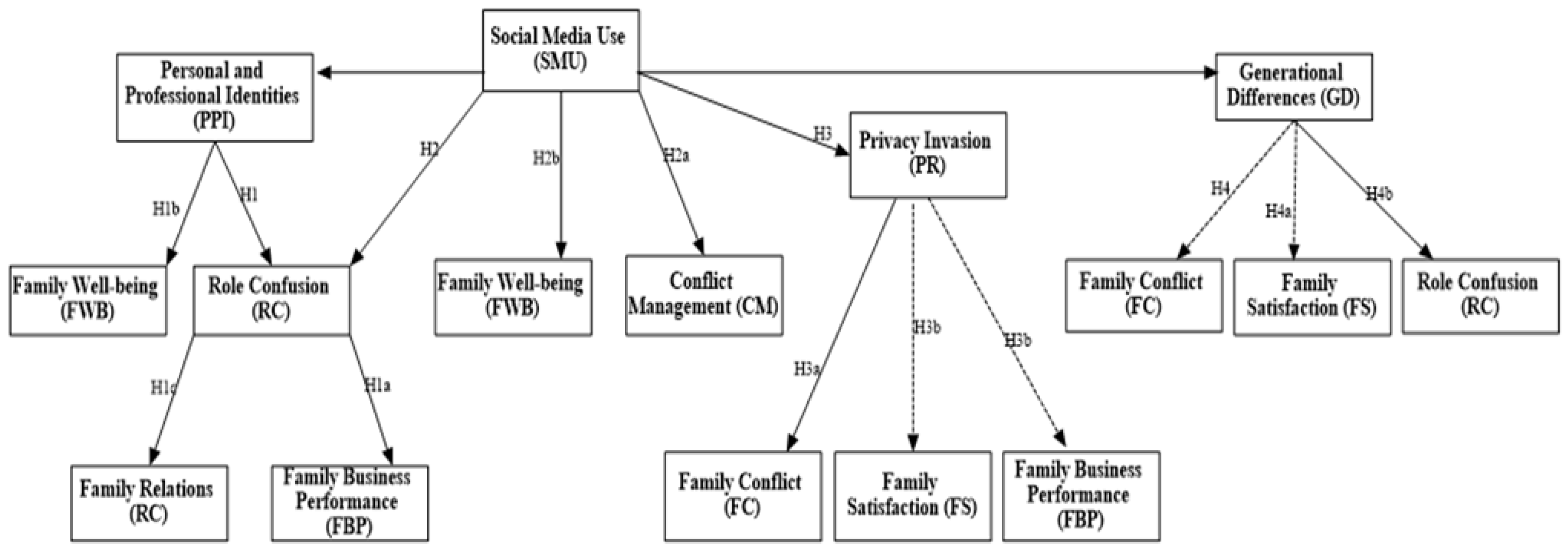 Systems 13 00629 g002