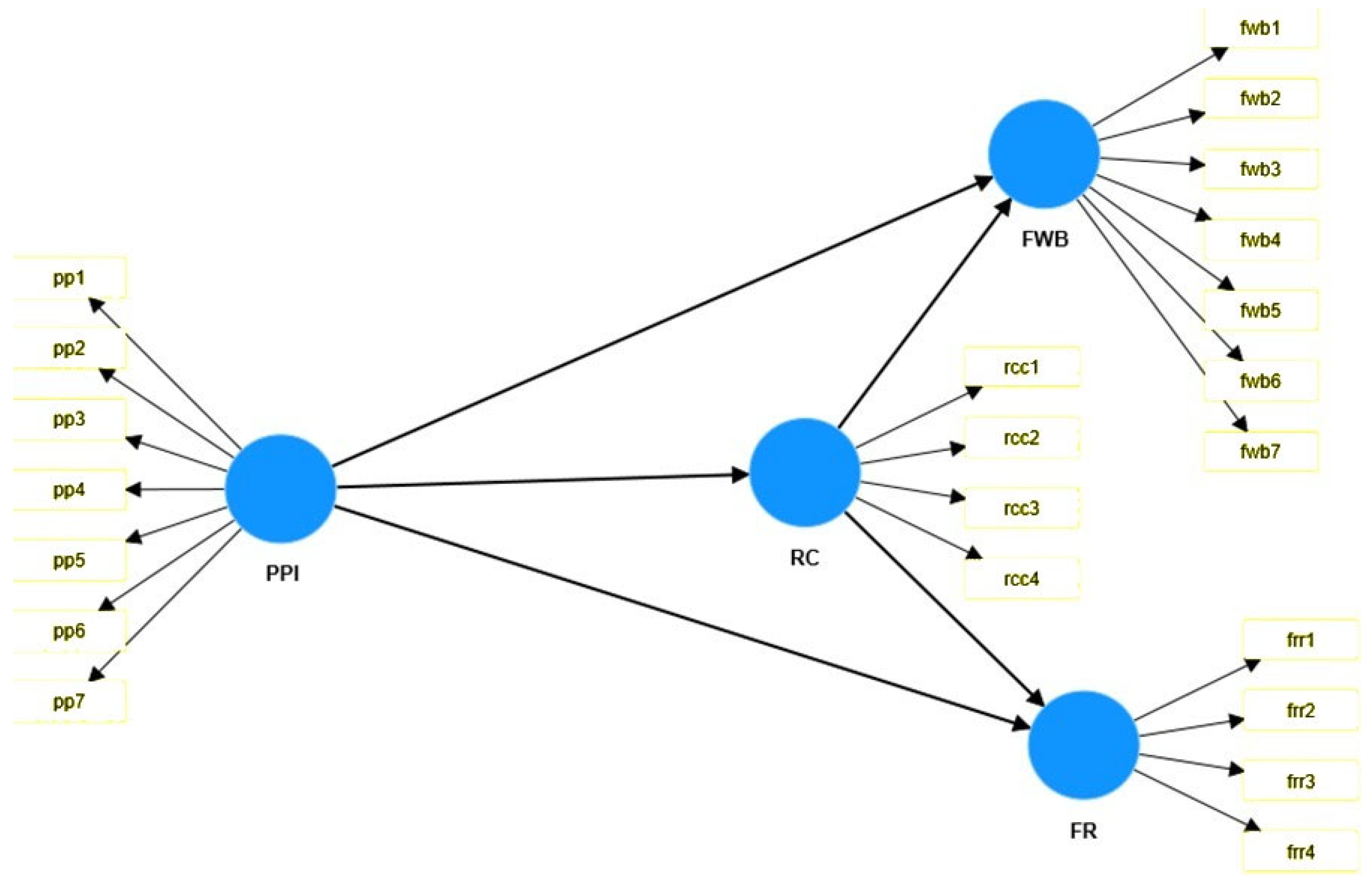 Systems 13 00629 g0a1