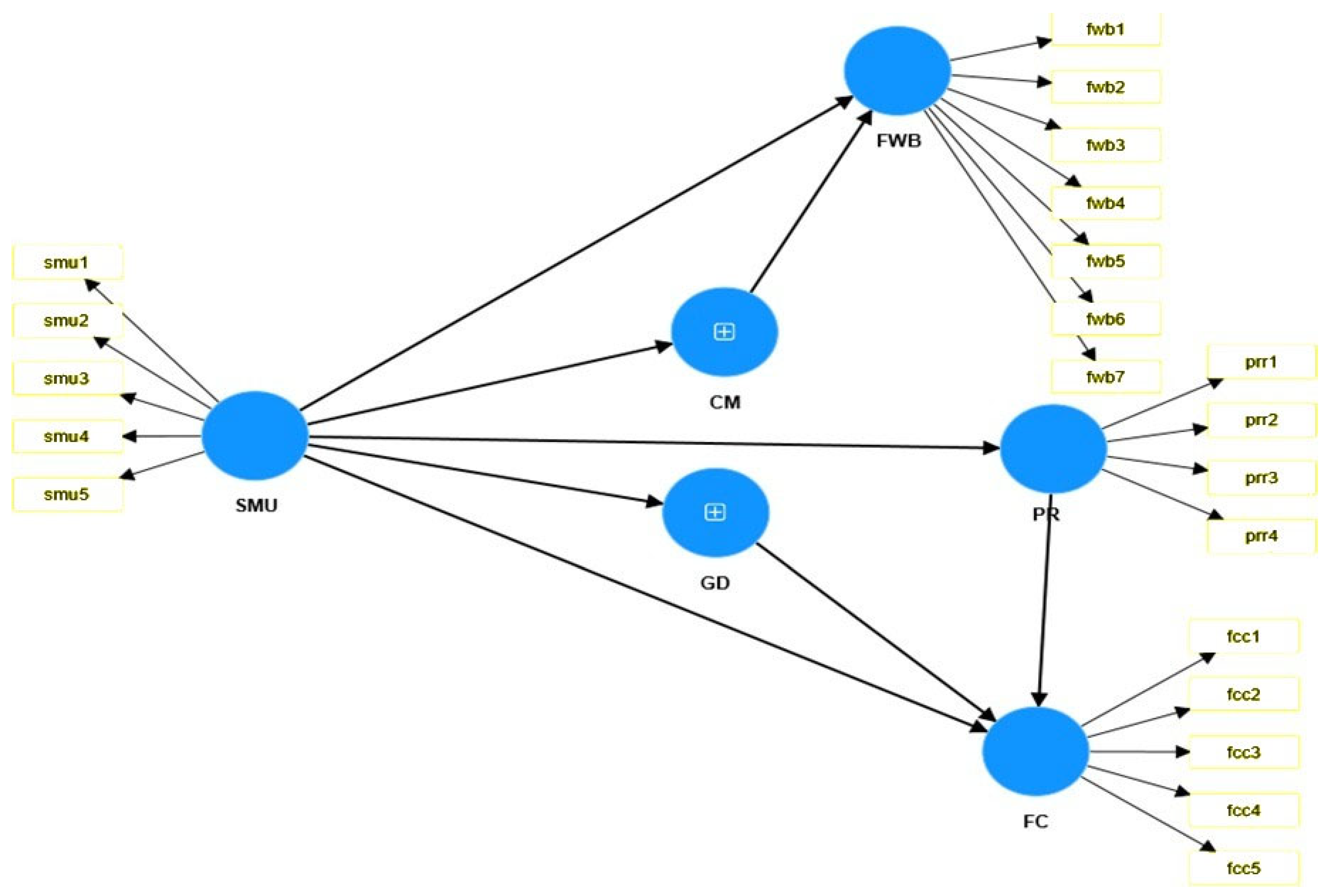 Systems 13 00629 g0a2