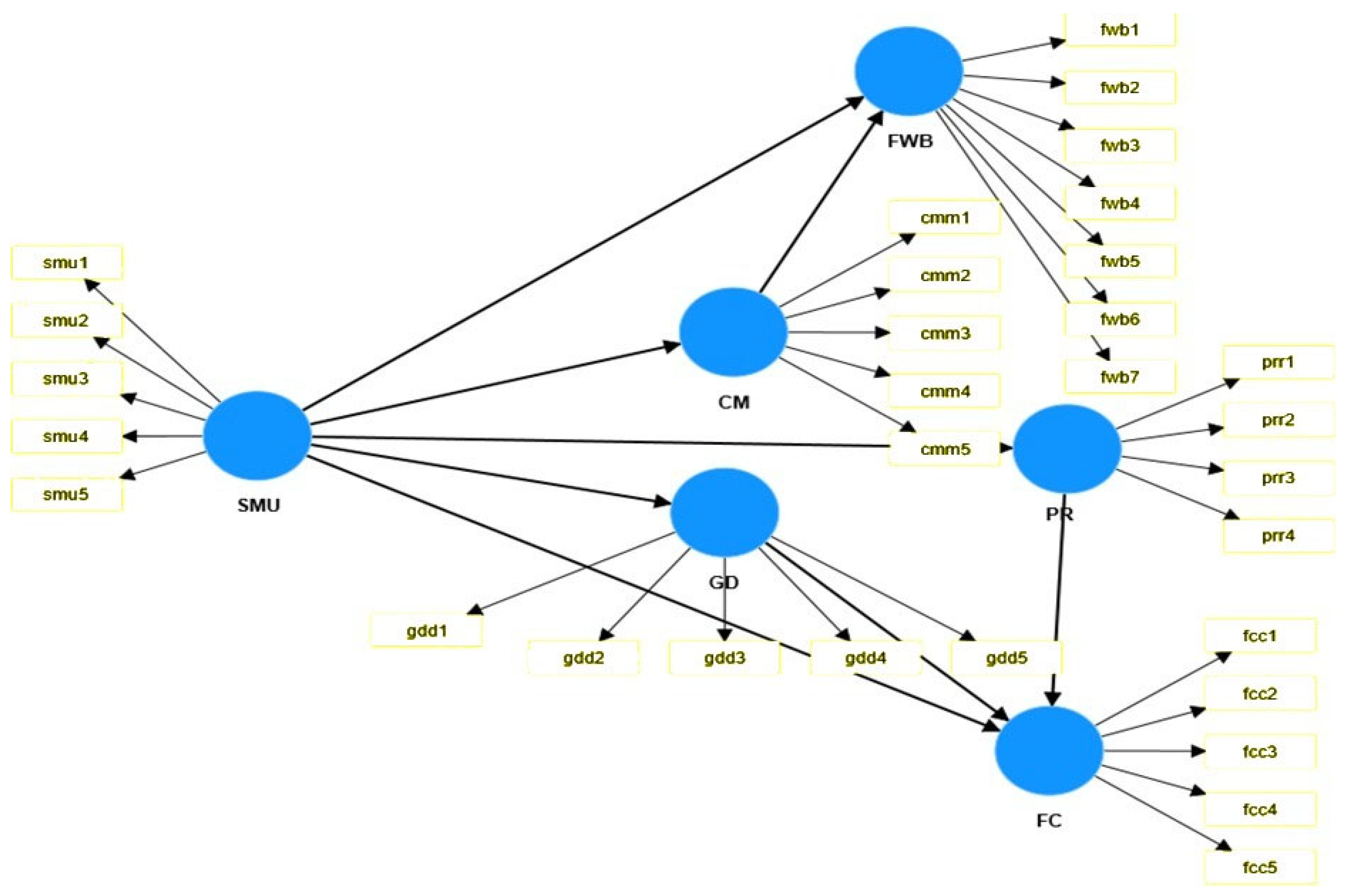 Systems 13 00629 g0a3