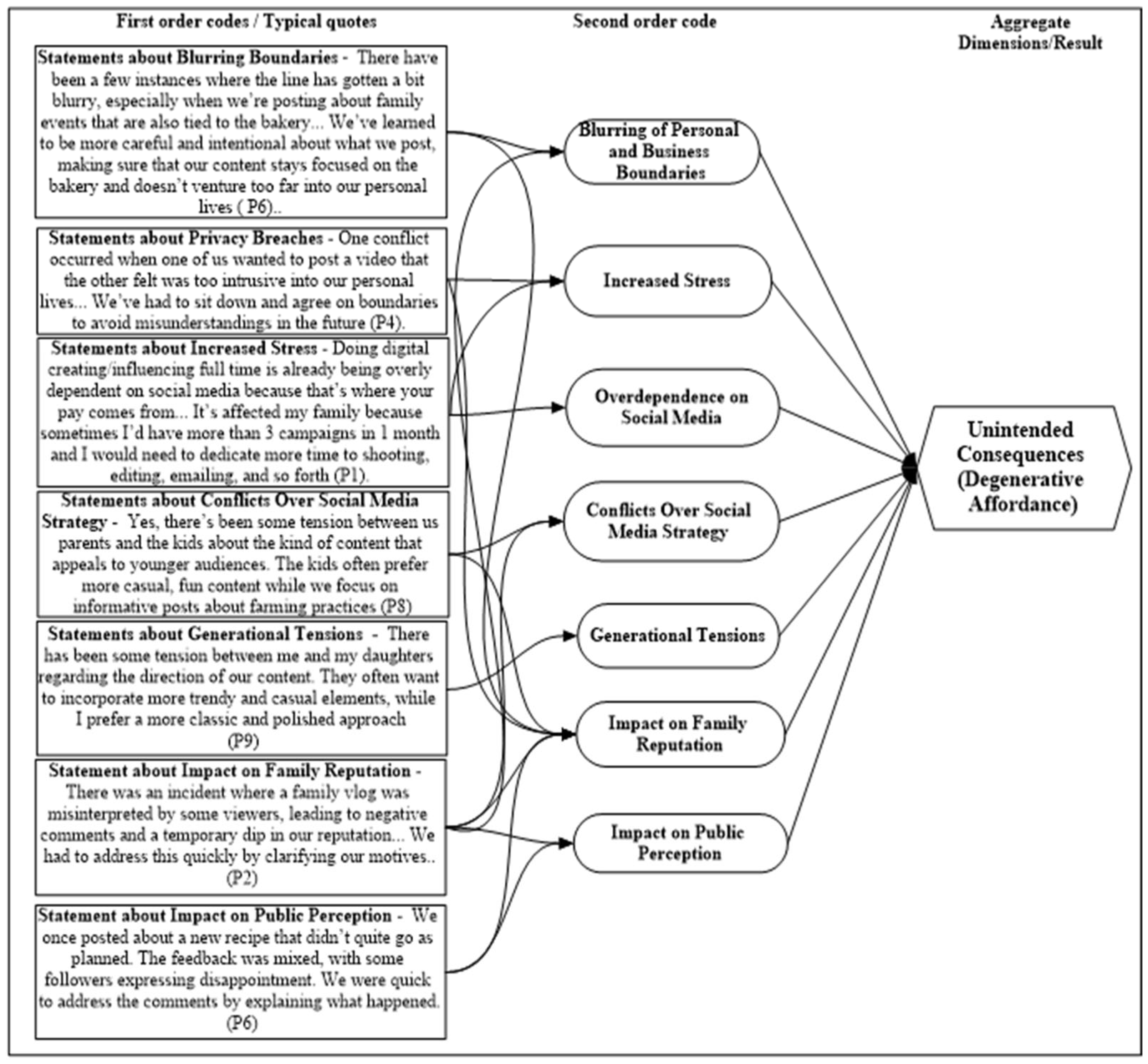 Systems 13 00629 g0a4