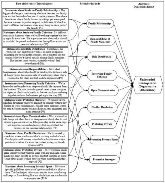 Systems 13 00629 g0a5