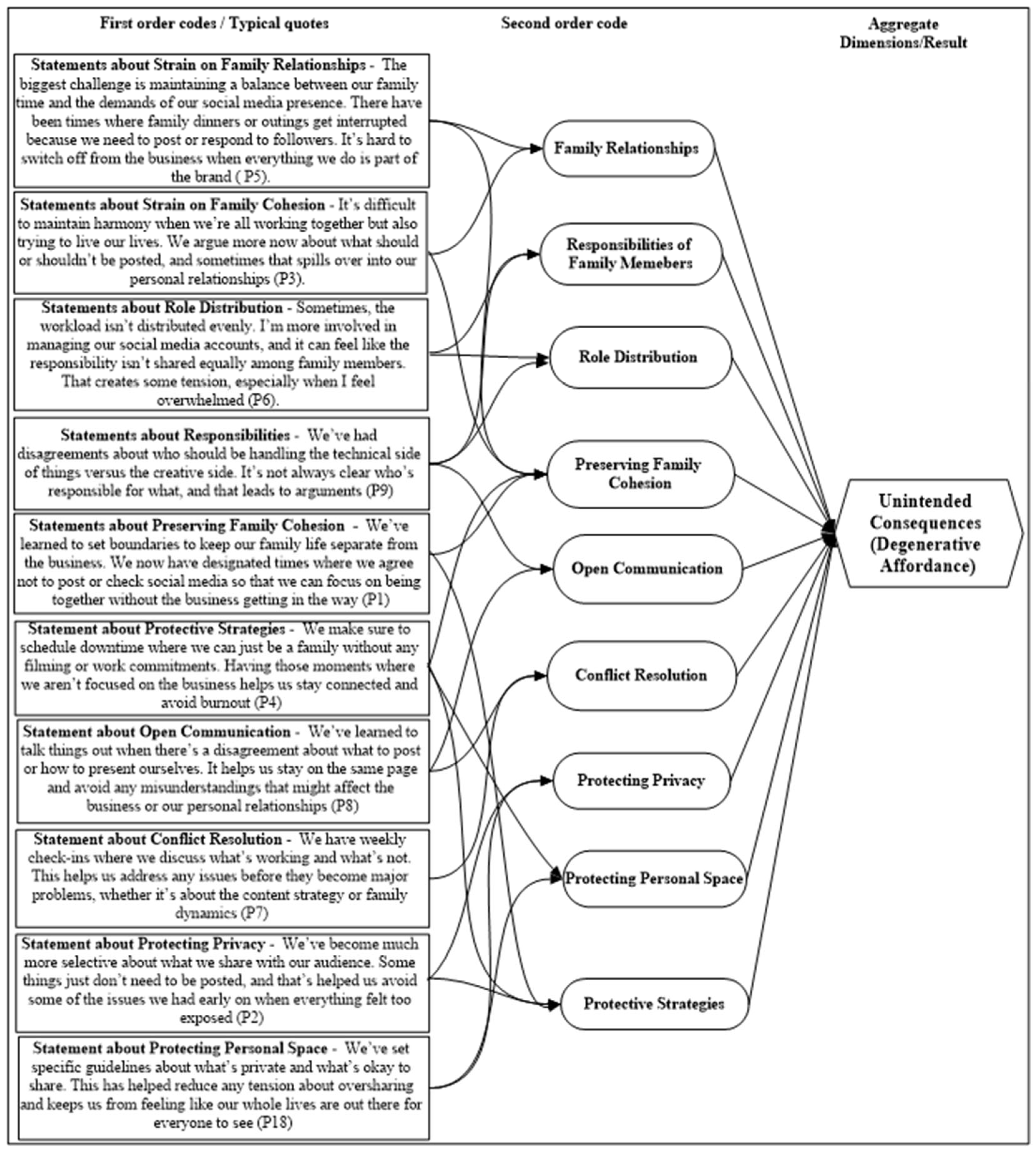 Systems 13 00629 g0a5