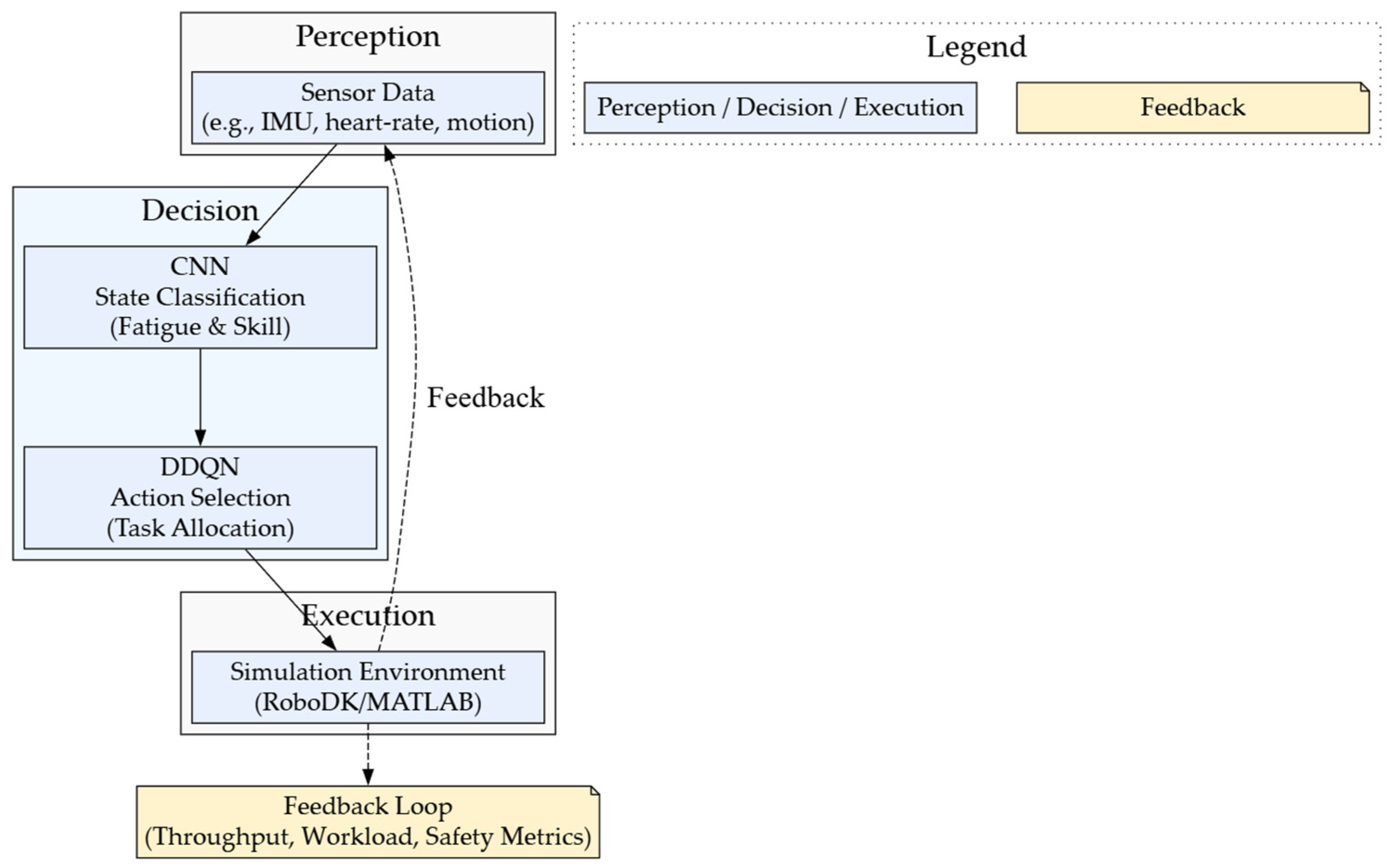 Systems 13 00631 g001
