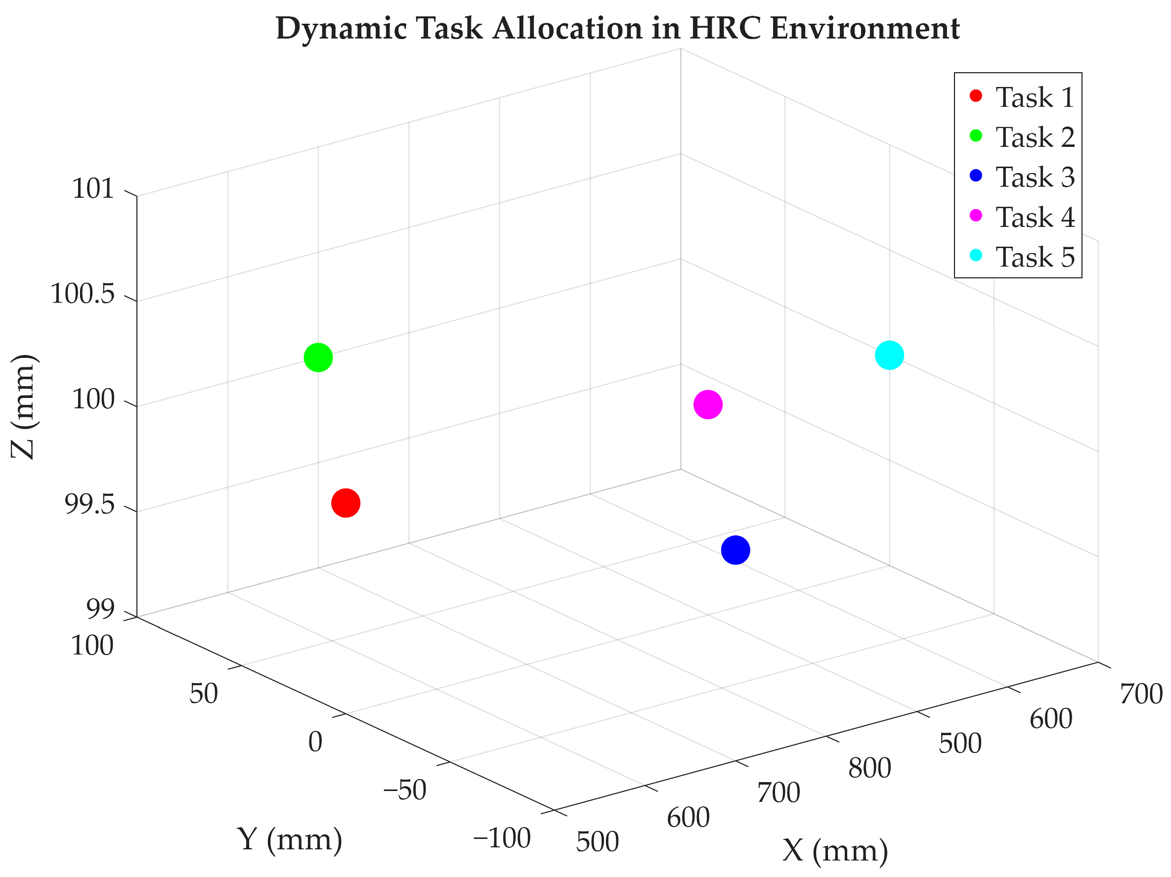 Systems 13 00631 g005