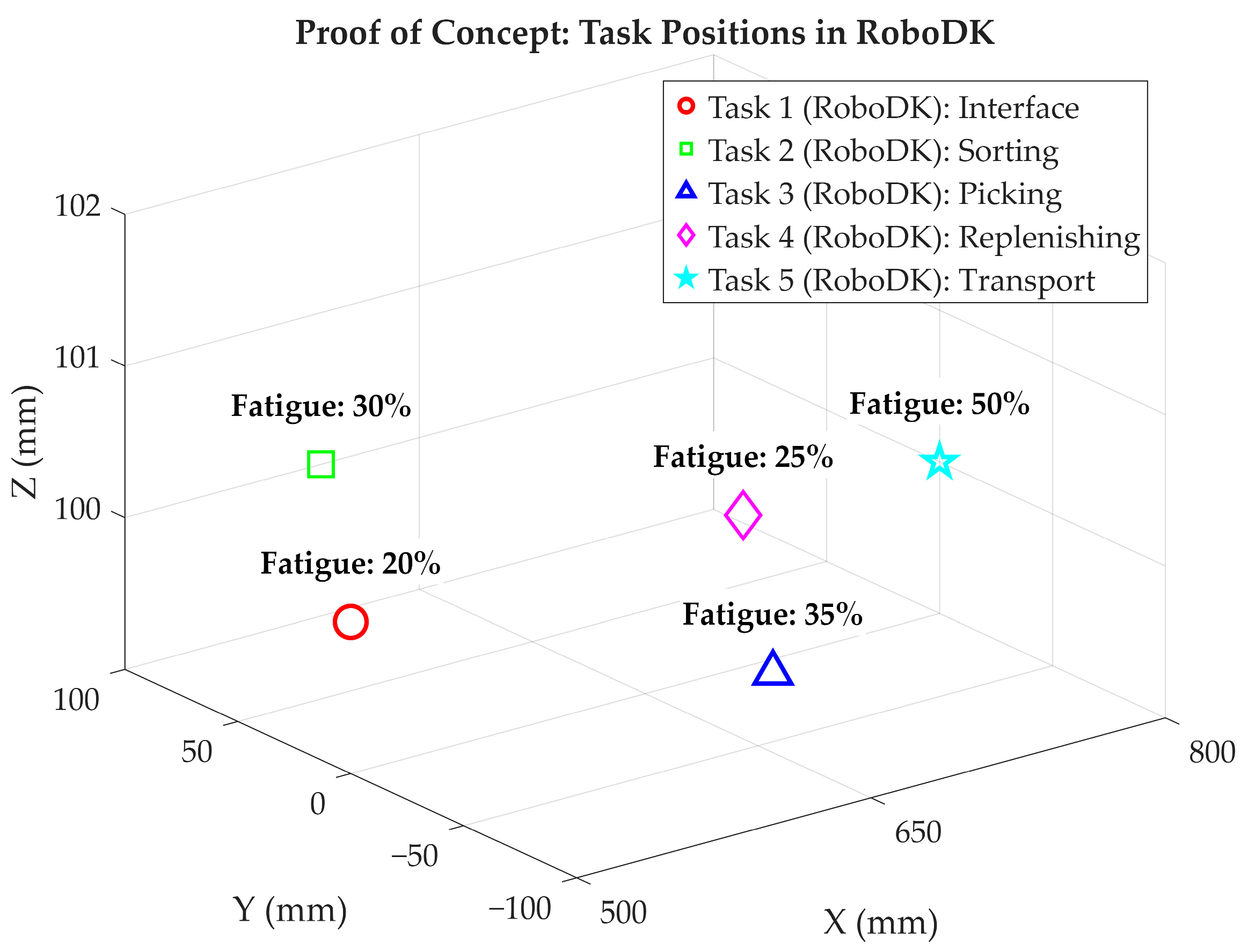 Systems 13 00631 g006