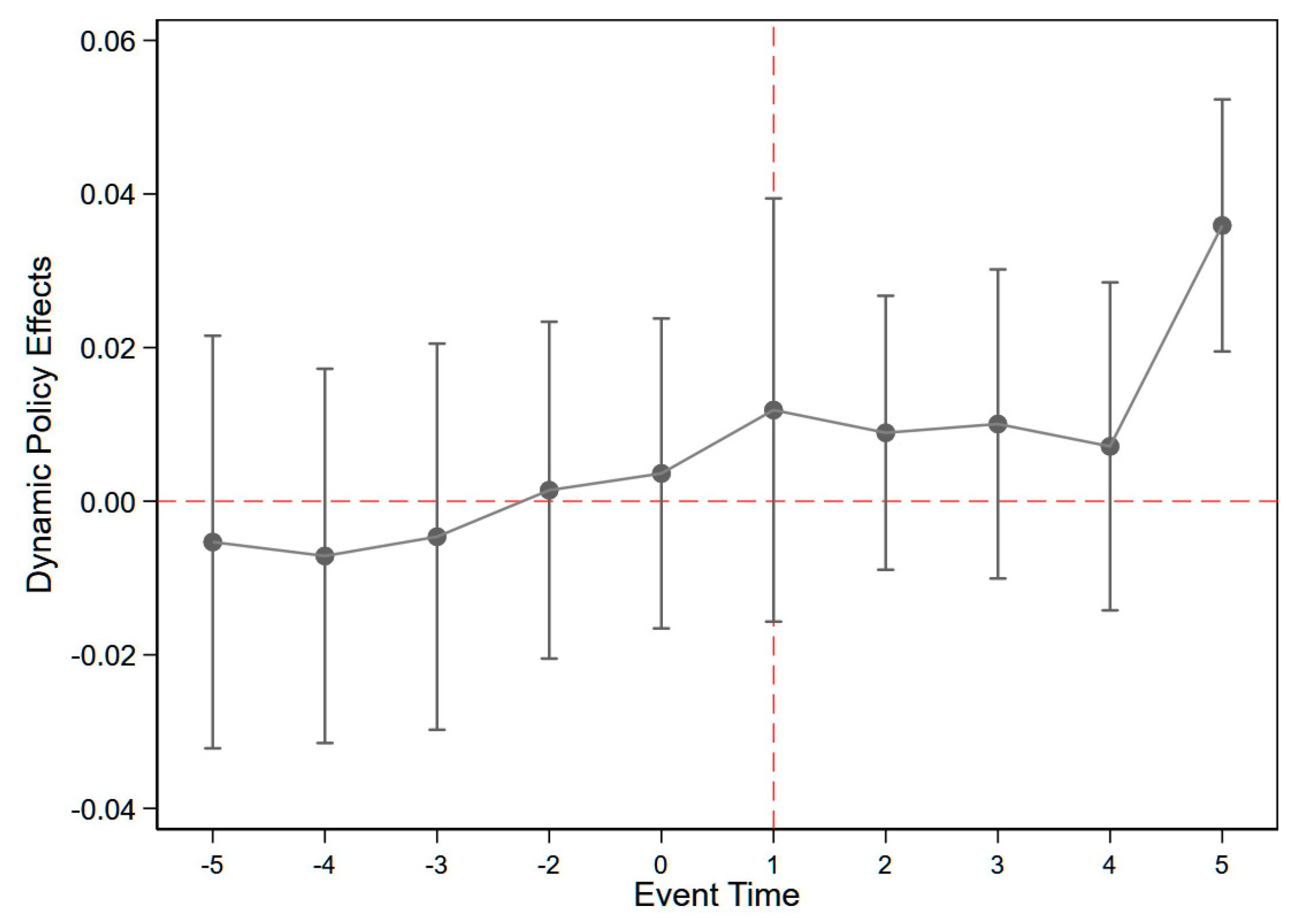 Systems 13 00634 g002