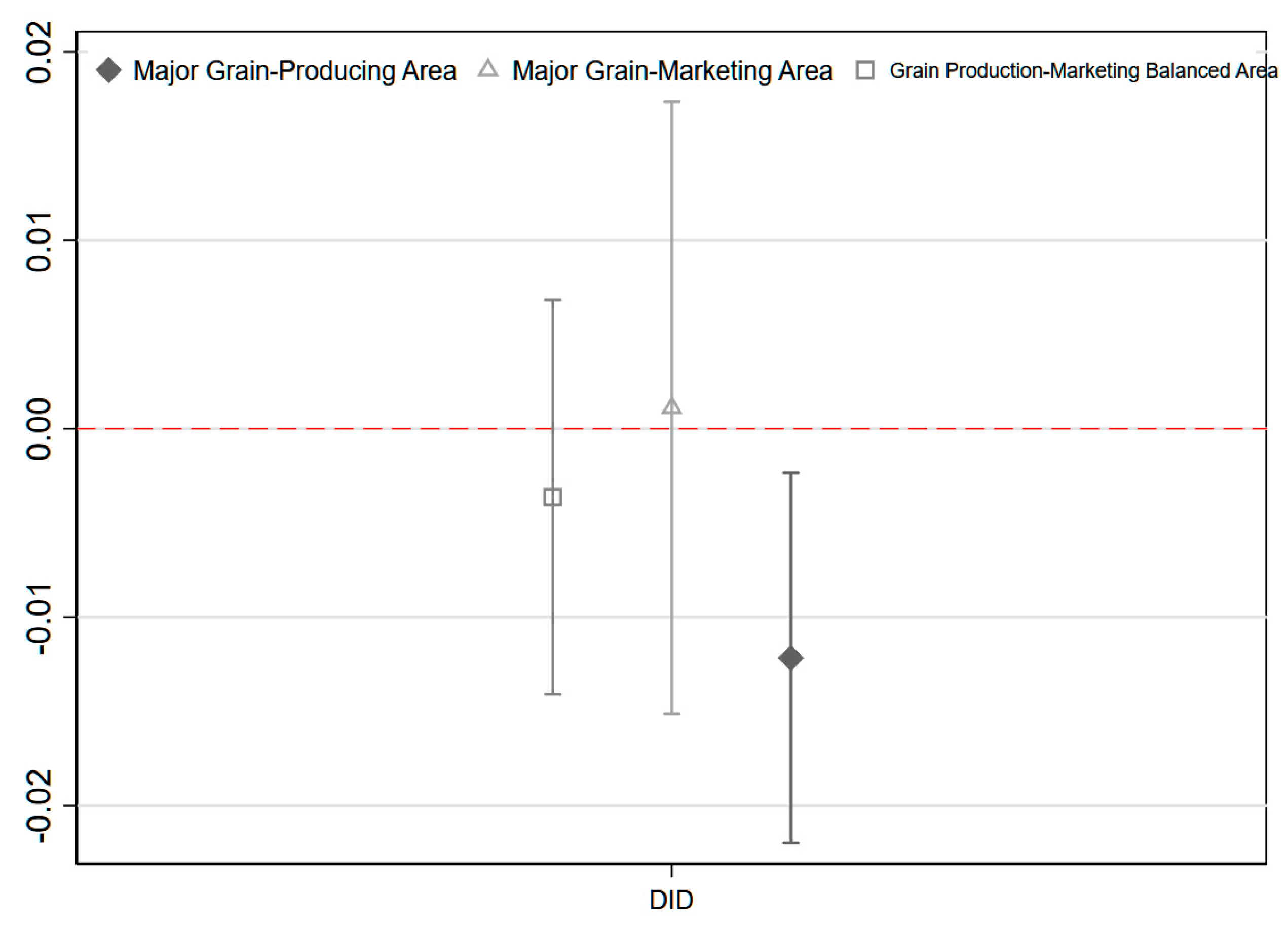 Systems 13 00634 g003