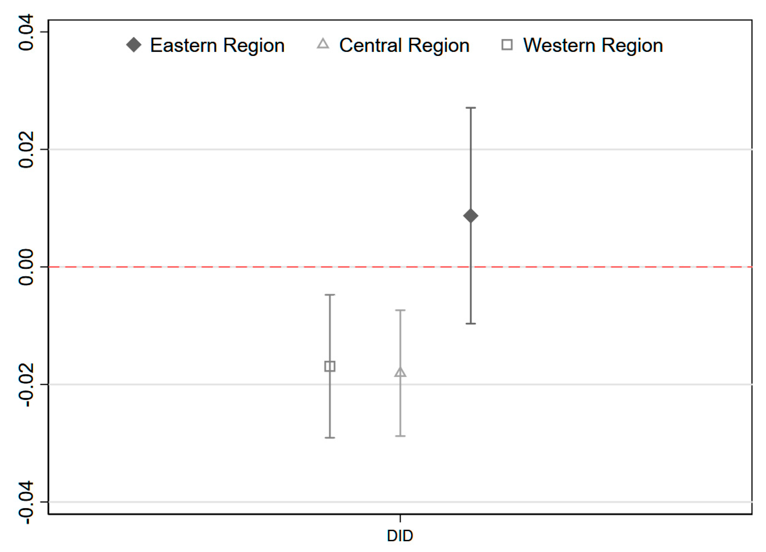 Systems 13 00634 g004