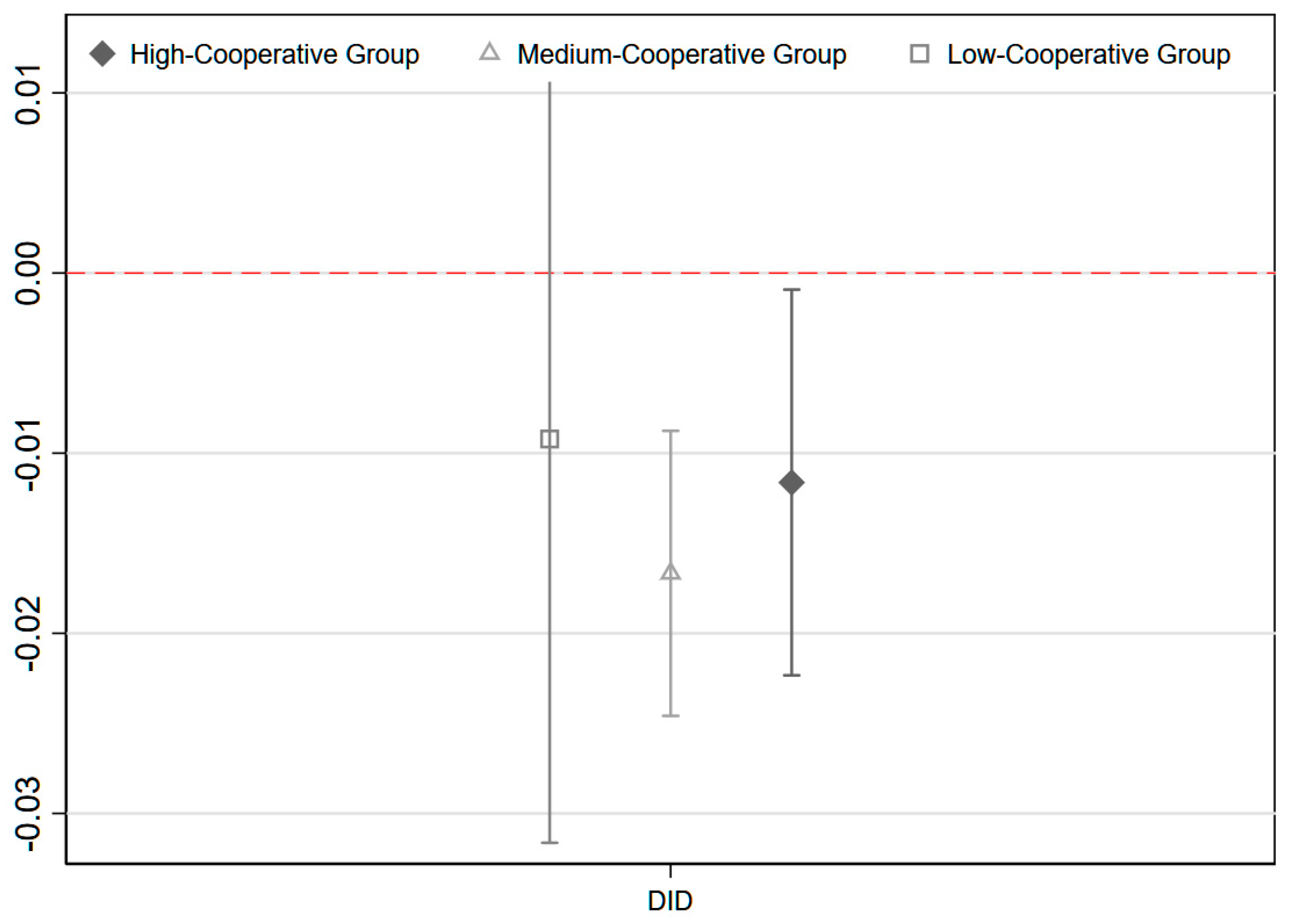 Systems 13 00634 g005