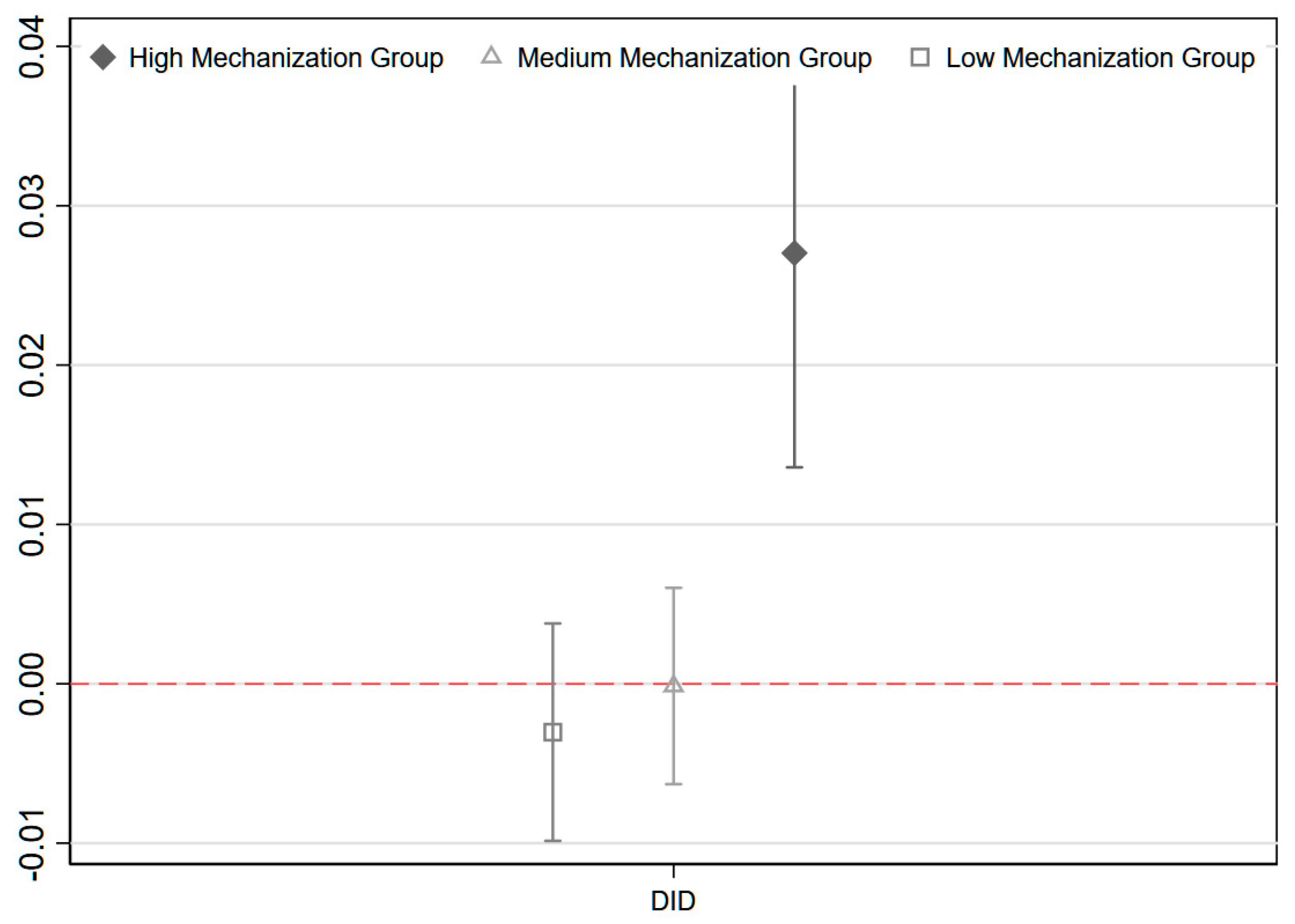 Systems 13 00634 g006