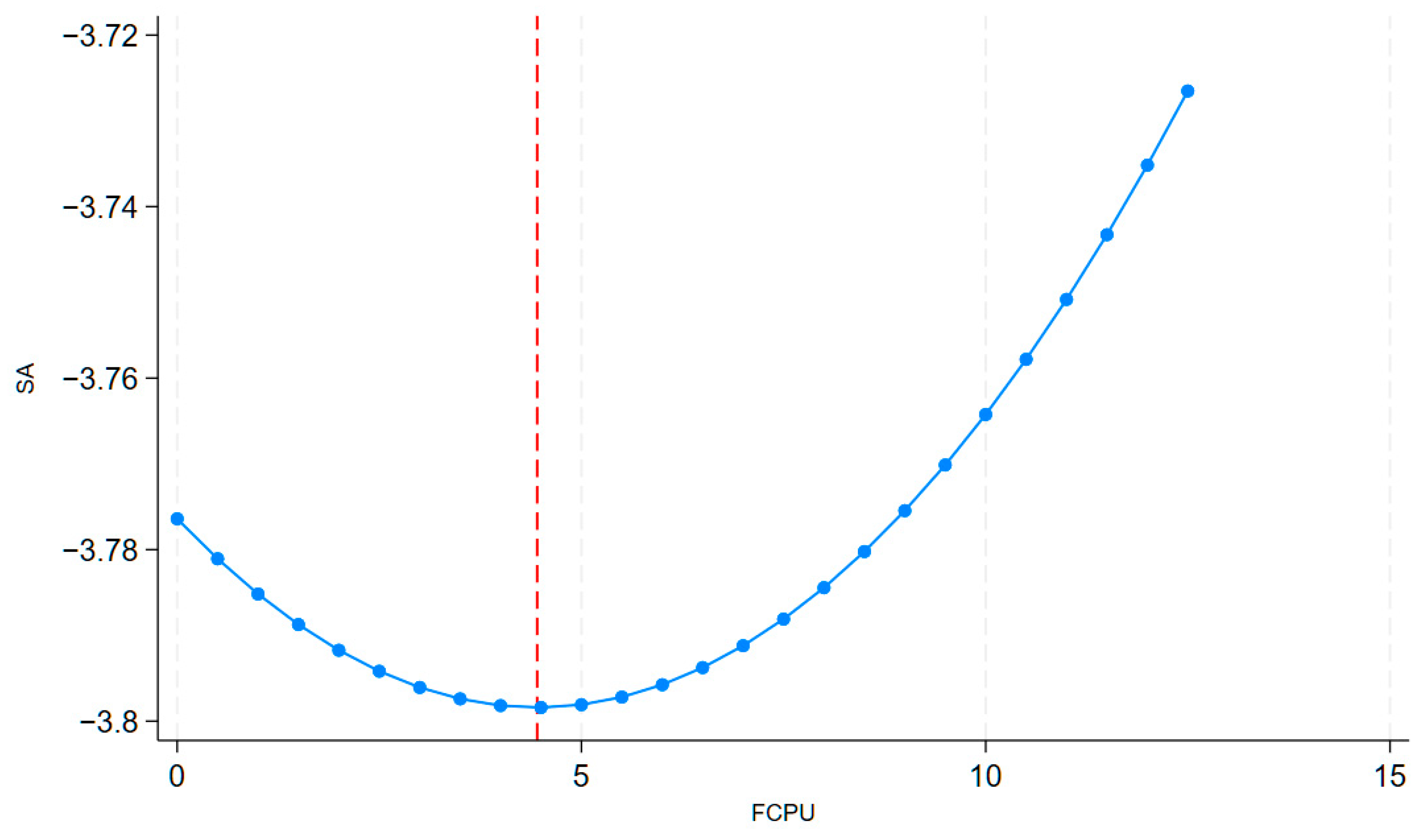 Systems 13 00635 g003