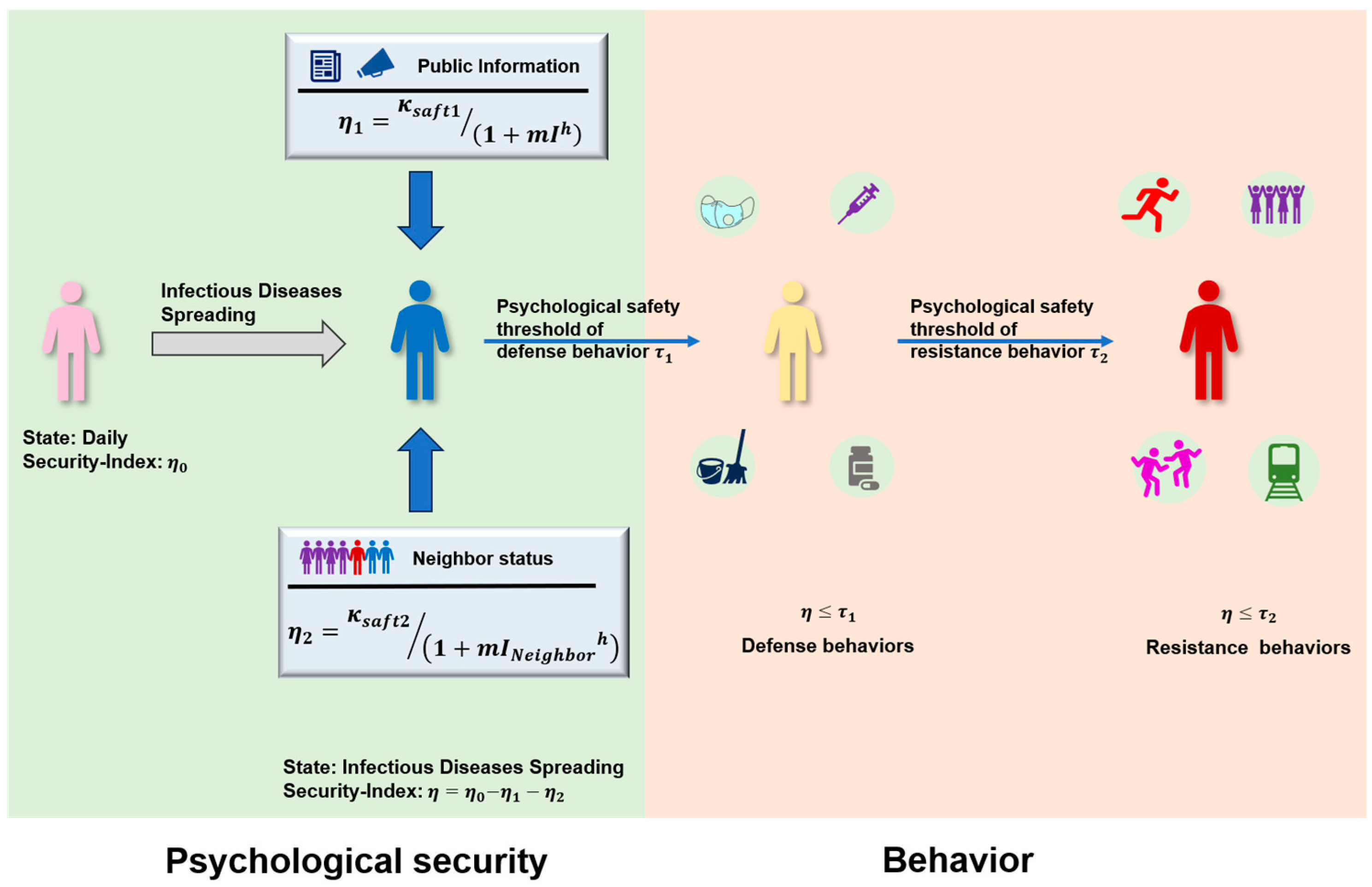 Systems 13 00637 g002