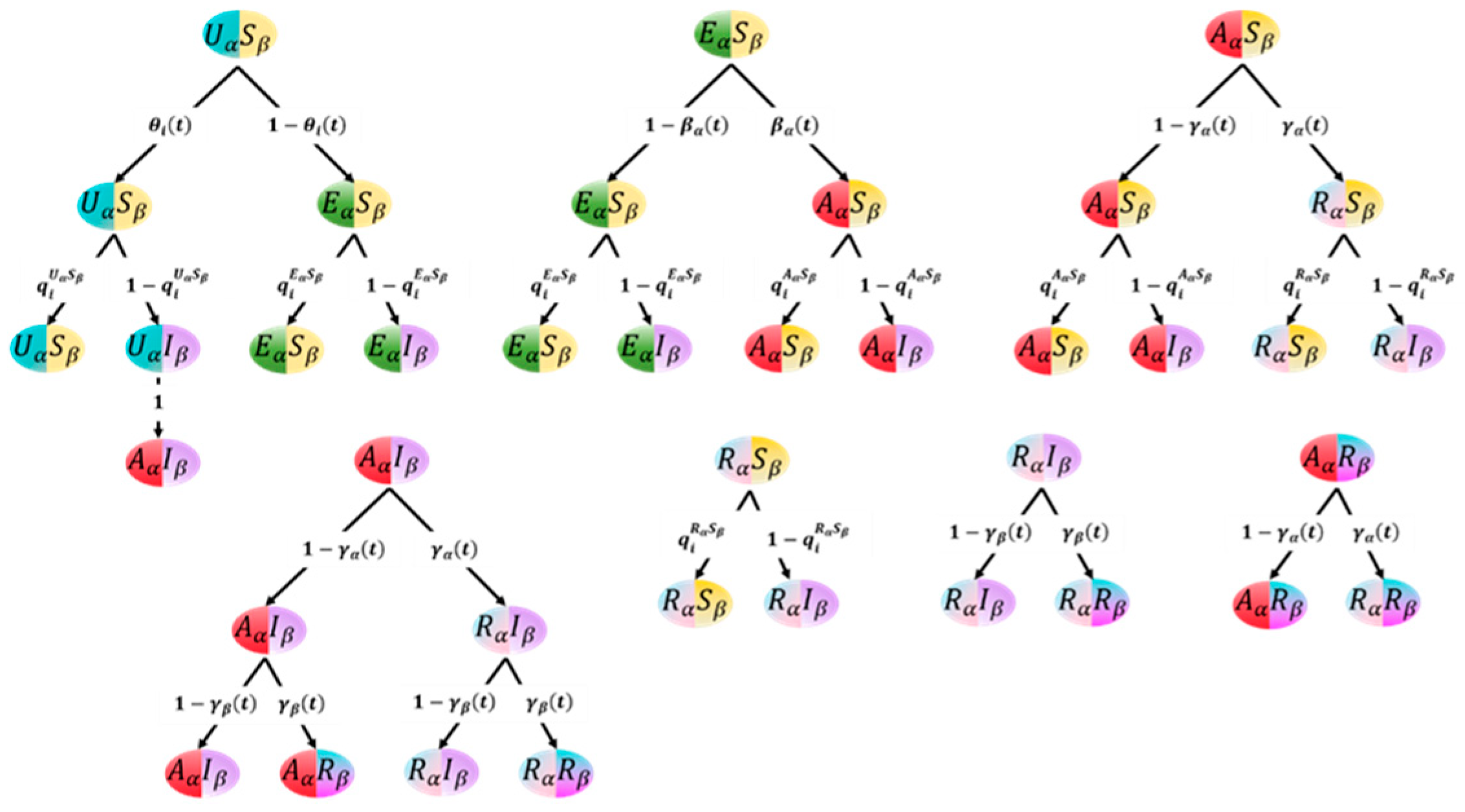 Systems 13 00637 g003