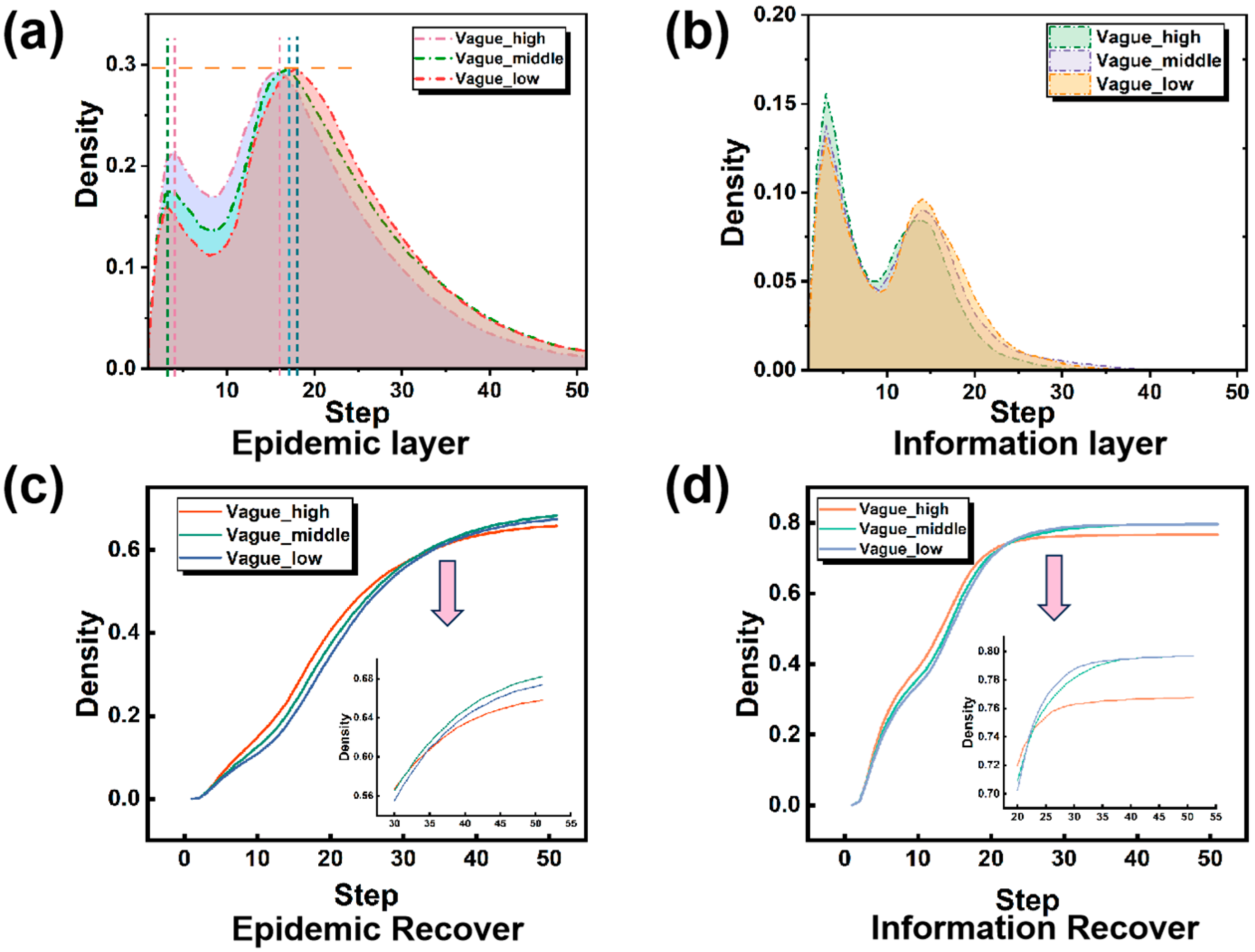 Systems 13 00637 g008