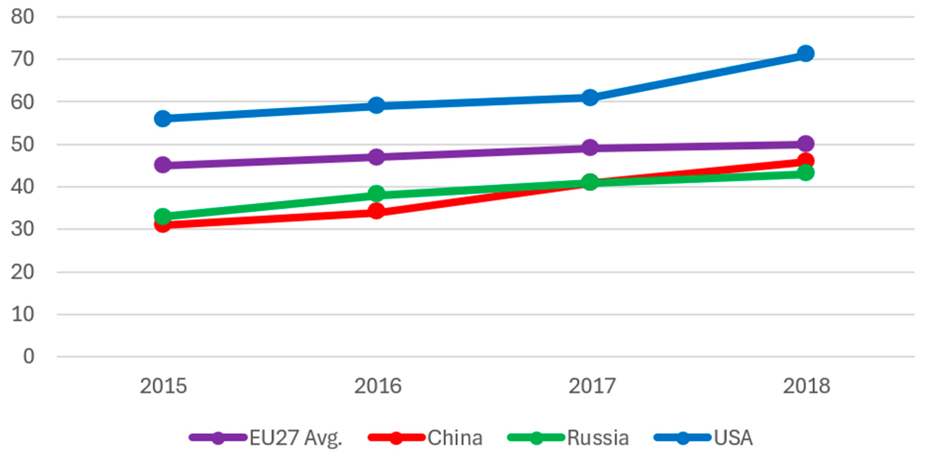Systems 13 00643 g002