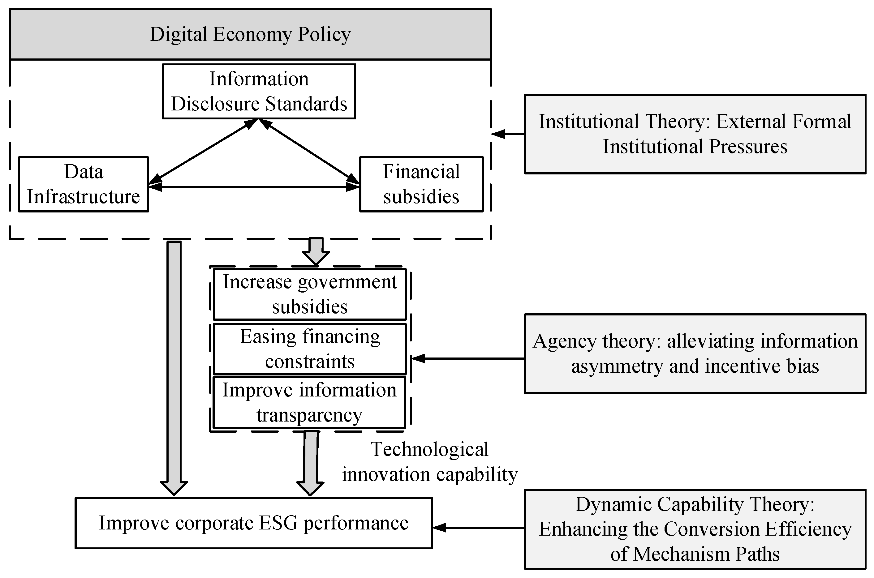 Systems 13 00644 g001