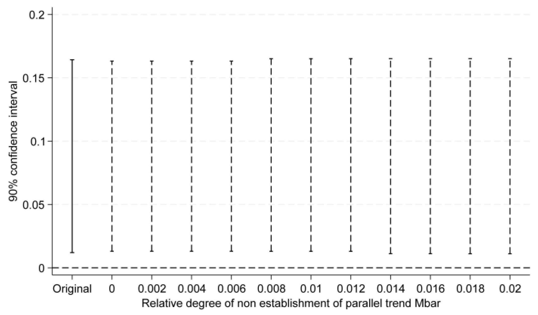 Systems 13 00644 g006