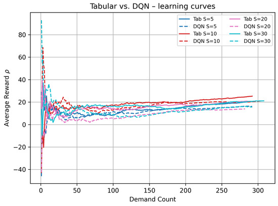 Systems 13 00645 g002