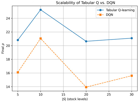 Systems 13 00645 g003